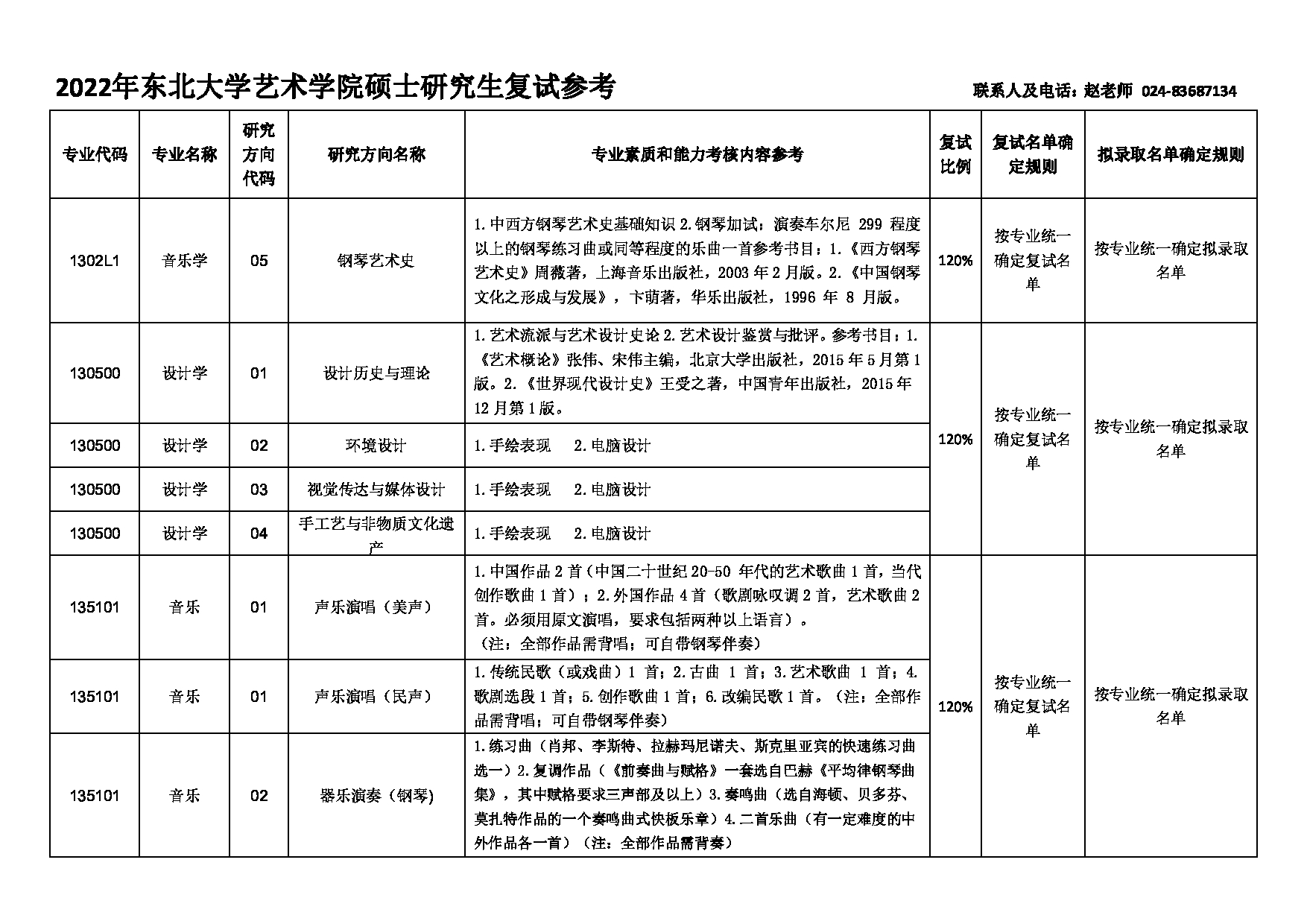 2022考研大纲：东北大学2022年考研复试 艺术学院 考试参考信息第4页