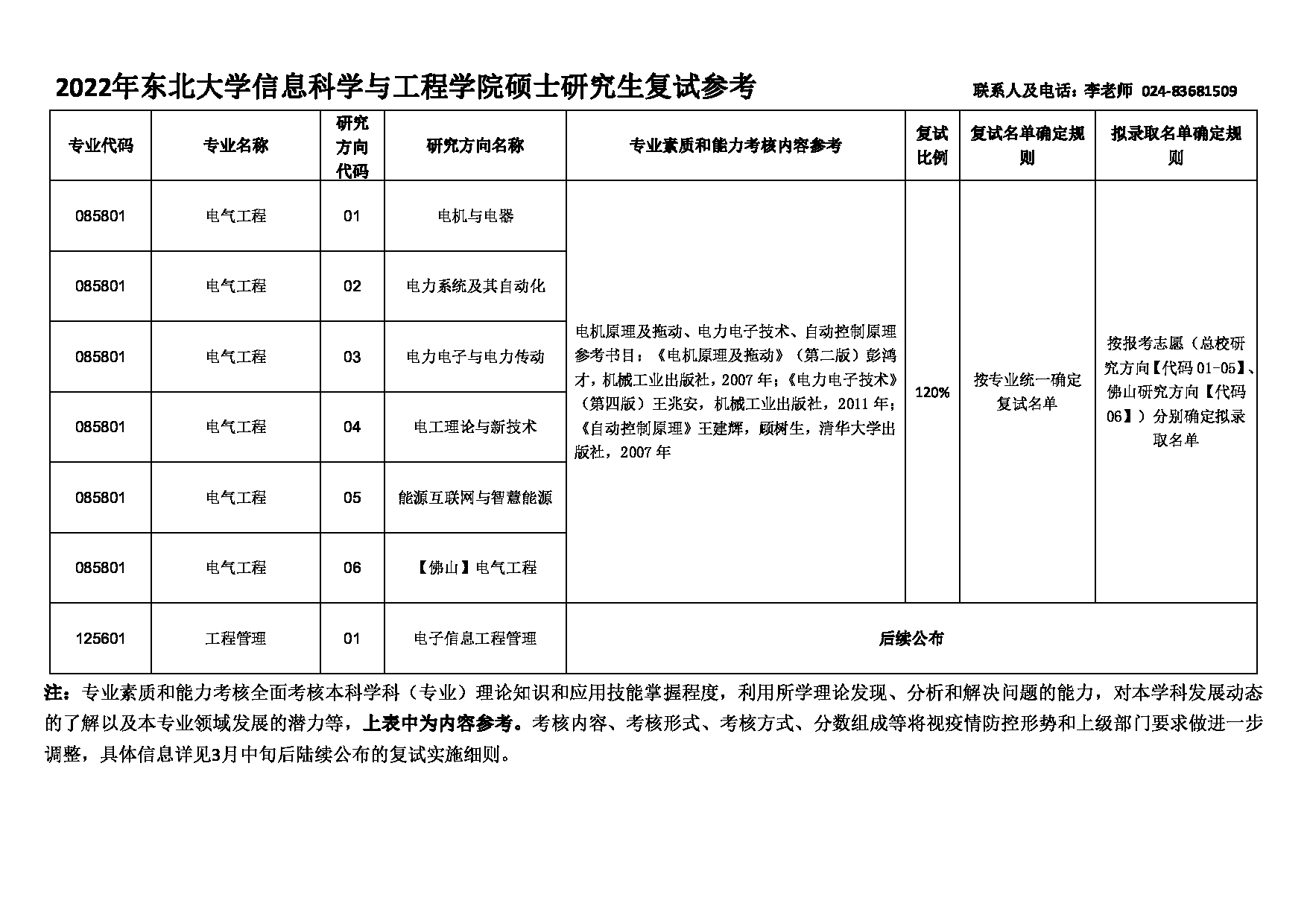 2022考研大纲：东北大学2022年考研复试 信息科学与工程学院 考试参考信息第6页