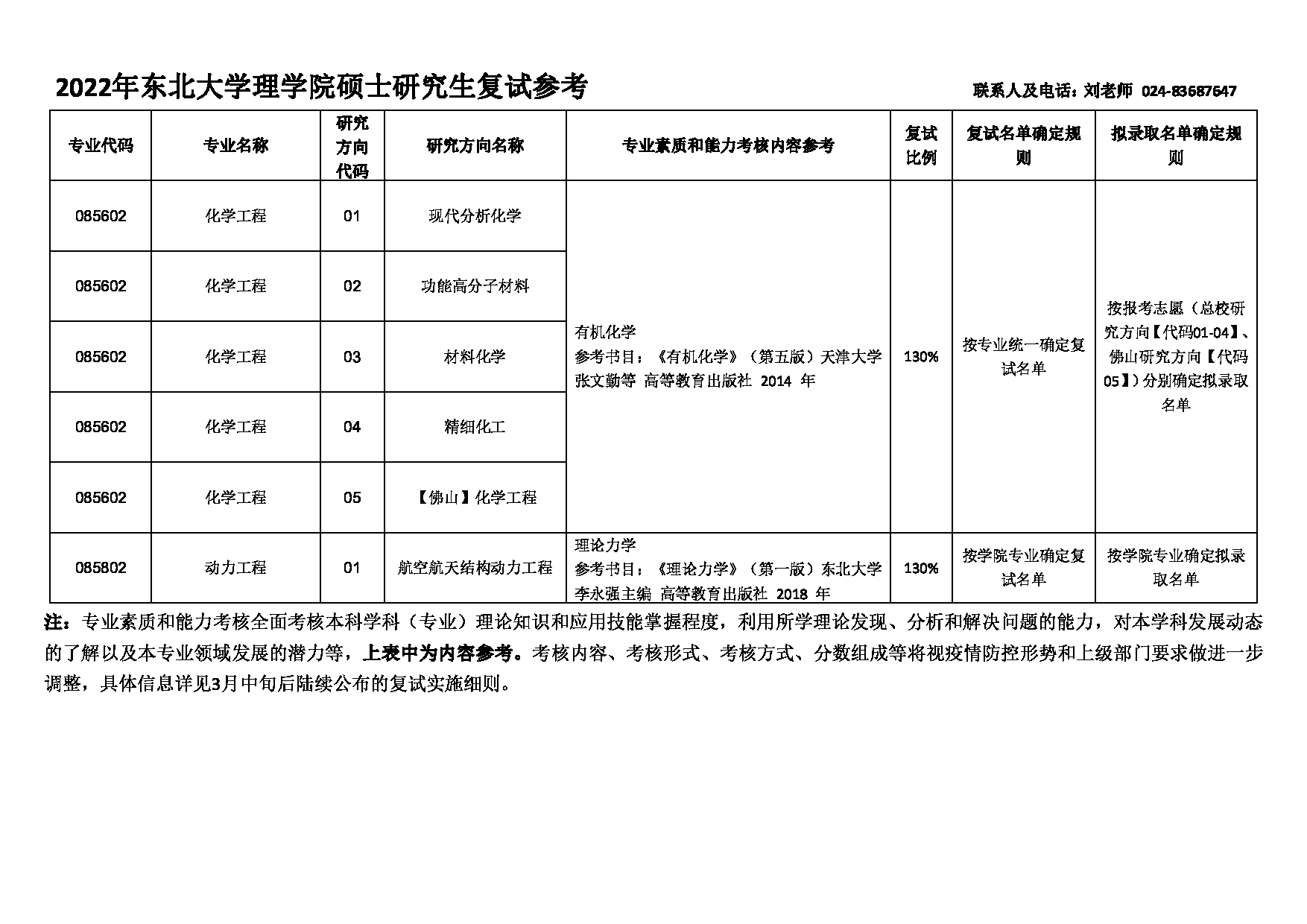 2022考研大纲：东北大学2022年考研复试 理学院 考试参考信息第4页