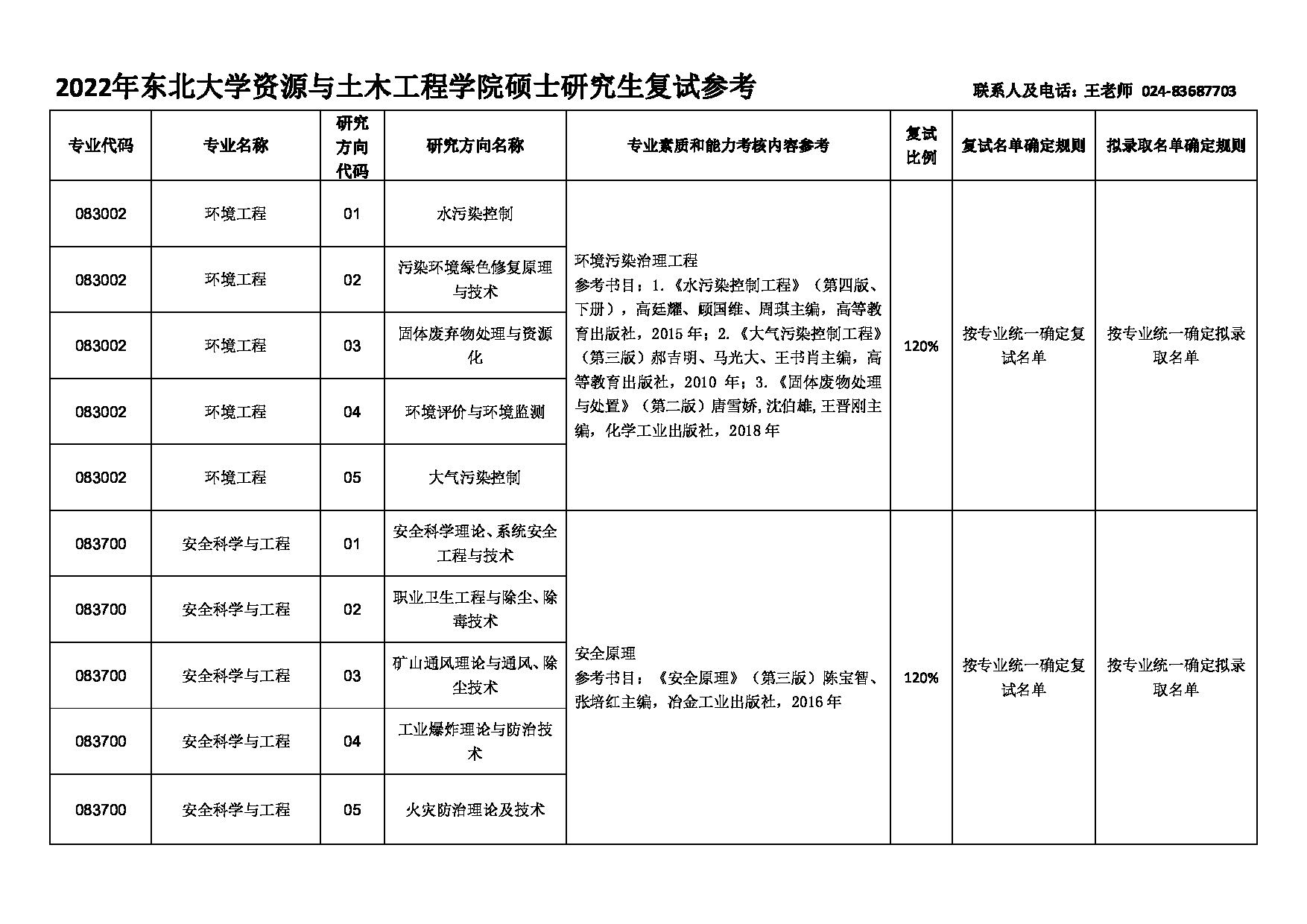 2022考研大纲：东北大学2022年考研复试 资源与土木工程学院 考试参考信息第4页