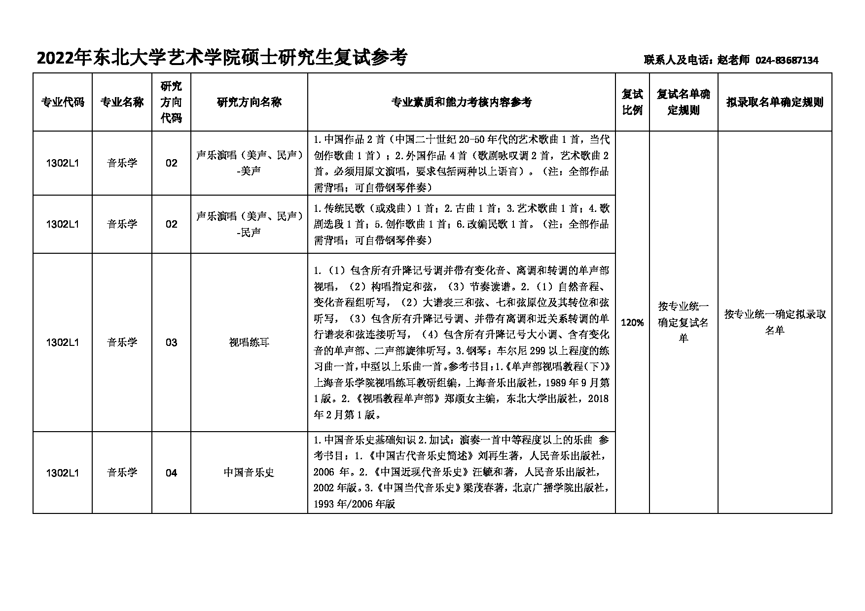 2022考研大纲：东北大学2022年考研复试 艺术学院 考试参考信息第3页