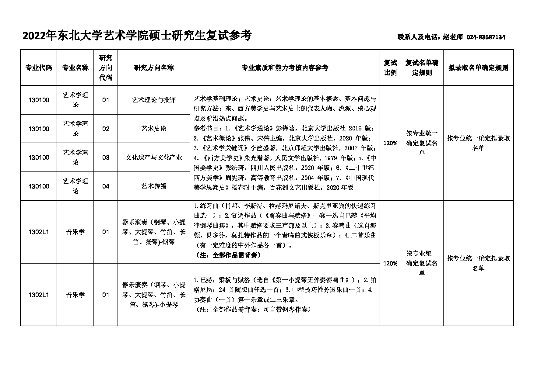 2022考研大纲：东北大学2022年考研复试 艺术学院 考试参考信息第1页