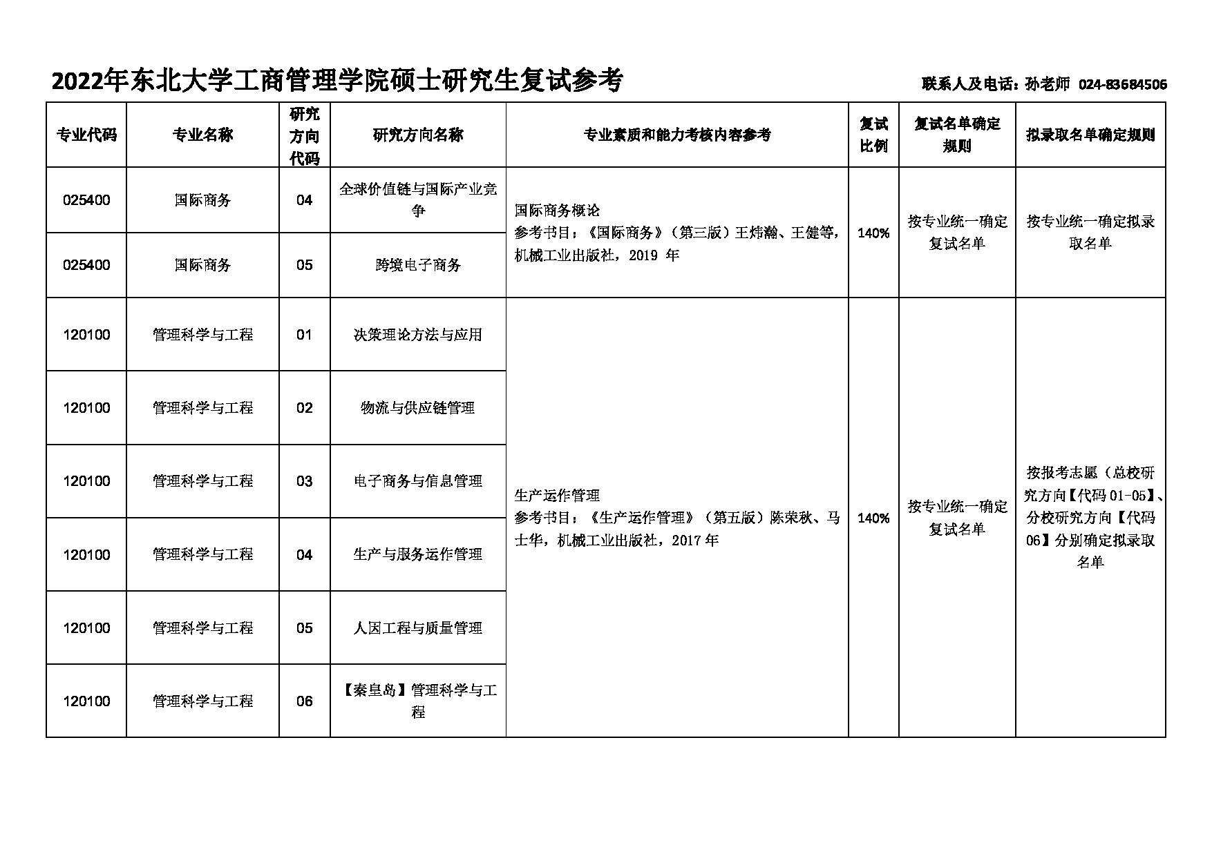 2022考研大纲：东北大学2022年考研复试 工商管理学院 考试参考信息第2页