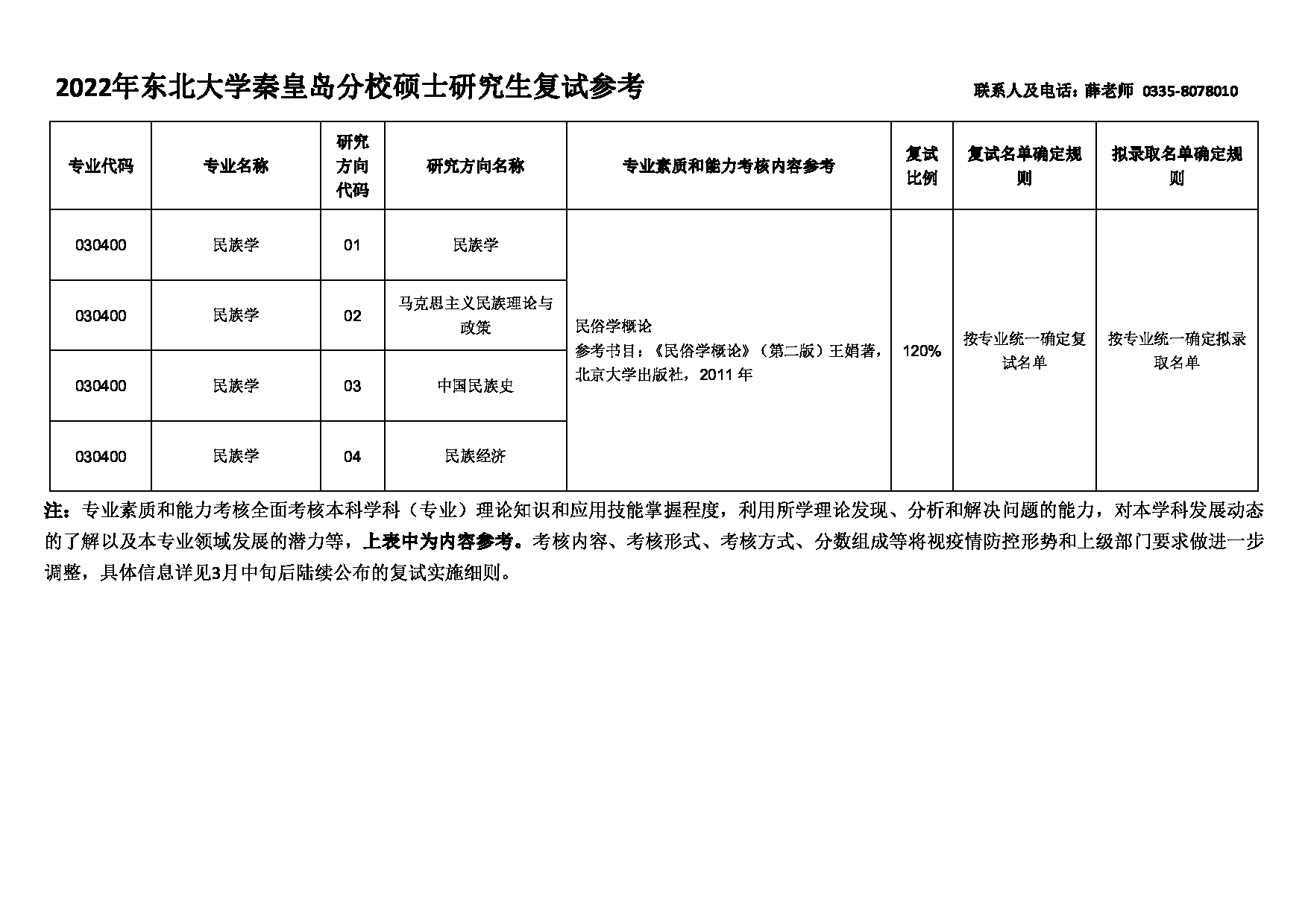 2022考研大纲：东北大学2022年考研复试 秦皇岛分校 考试参考信息第1页