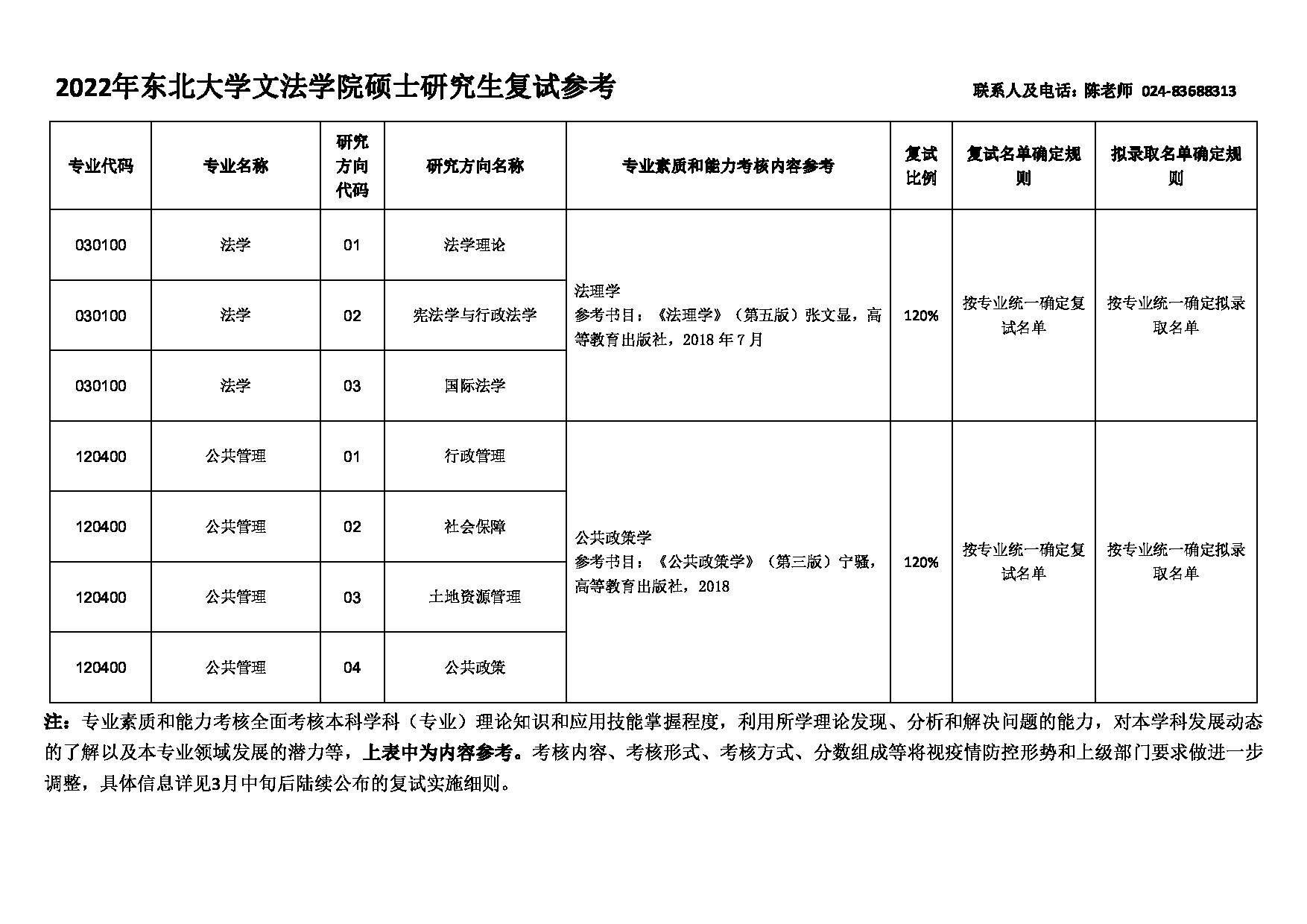 2022考研大纲：东北大学2022年考研复试 文法学院 考试参考信息第1页