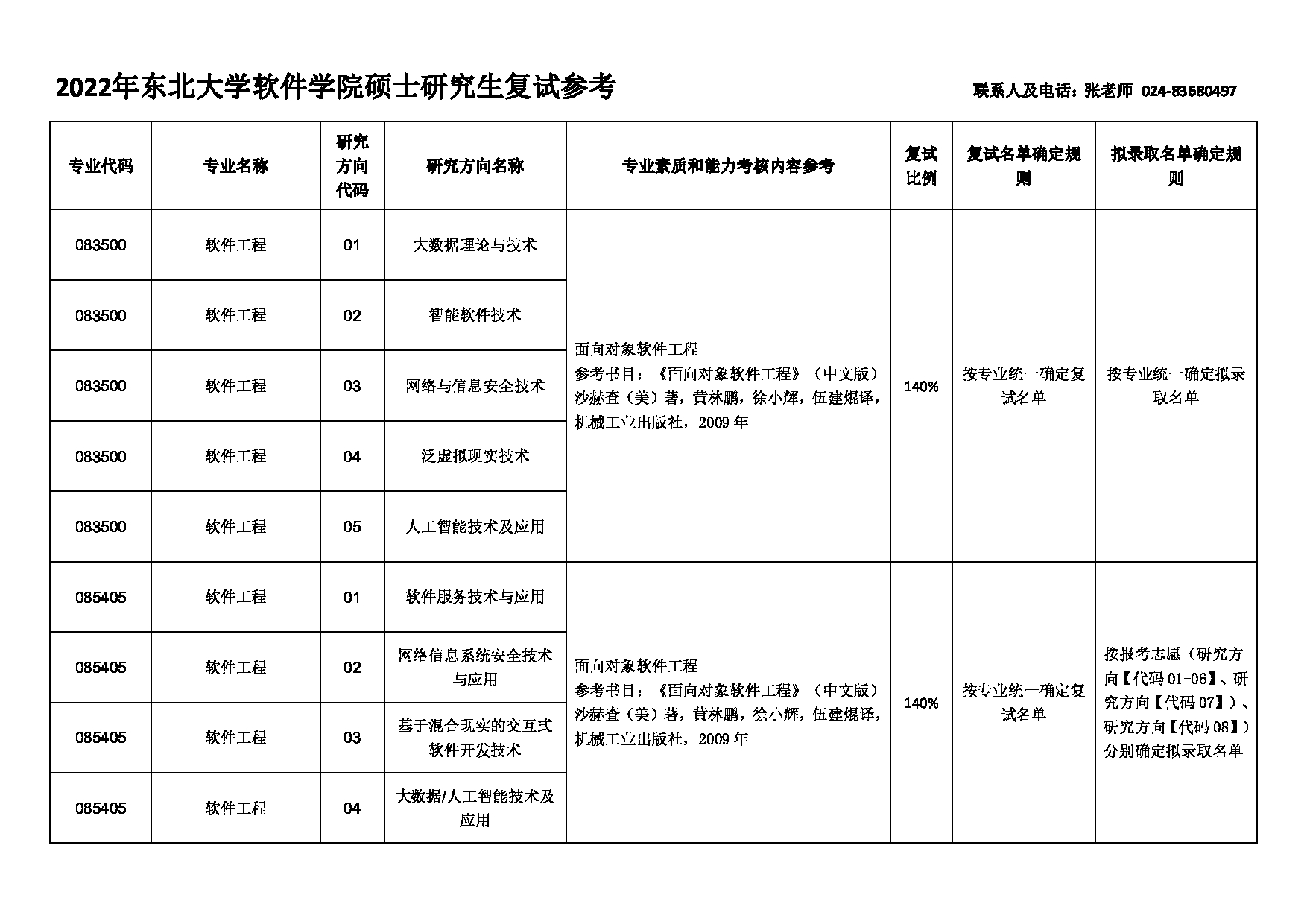 2022考研大纲：东北大学2022年考研复试 软件学院 考试参考信息第1页