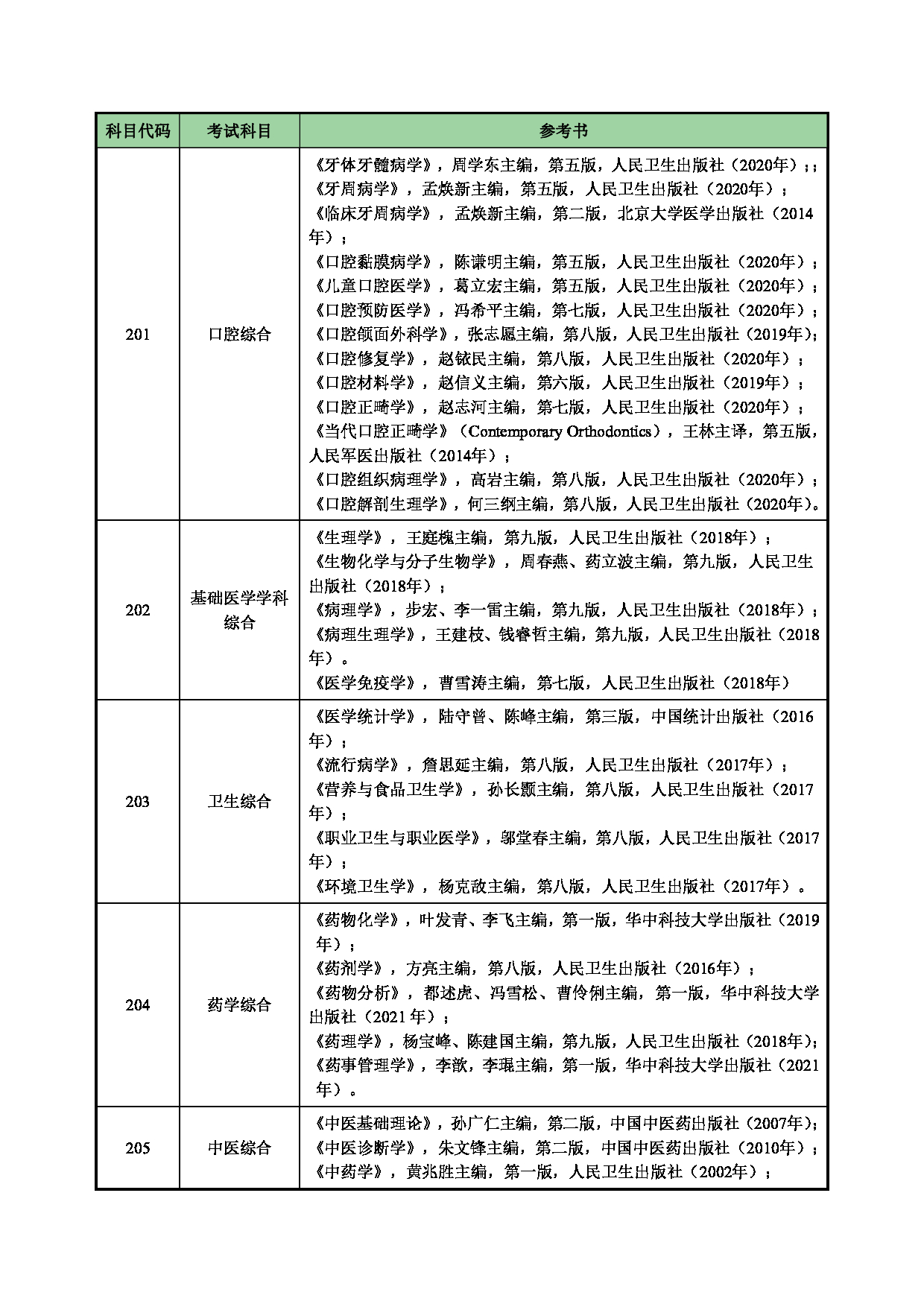 南京医科大学2022年同等学力人员申请硕士学位研究生报考通知第6页