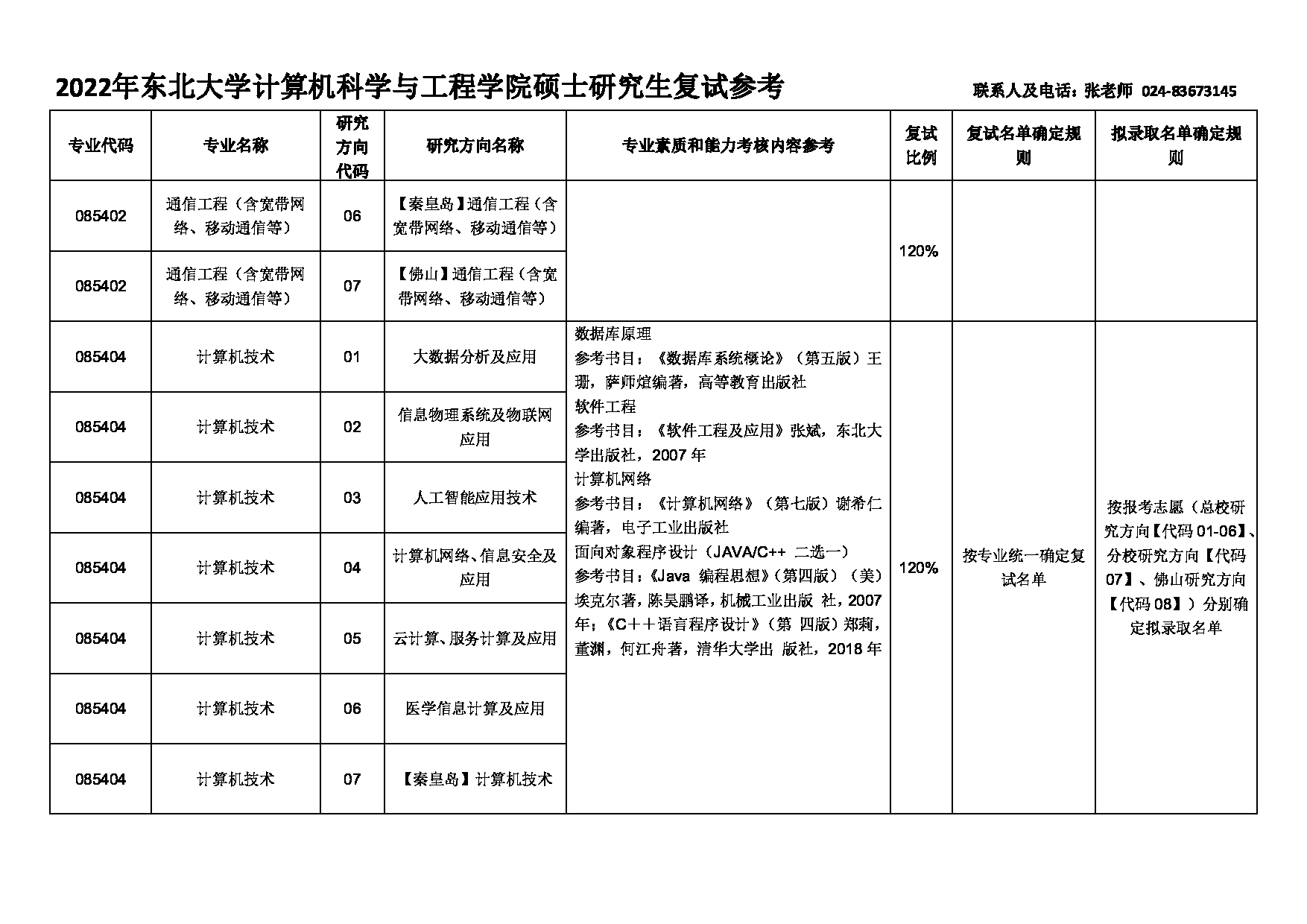 2022考研大纲：东北大学2022年考研复试 计算机科学与工程学院 考试参考信息第3页