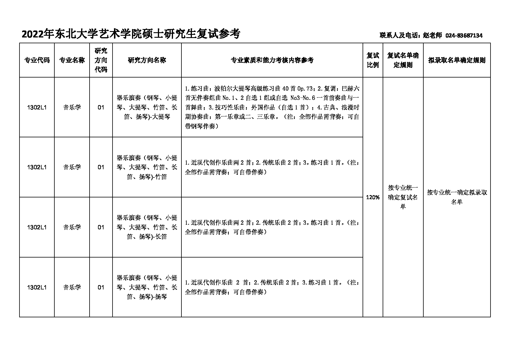 2022考研大纲：东北大学2022年考研复试 艺术学院 考试参考信息第2页