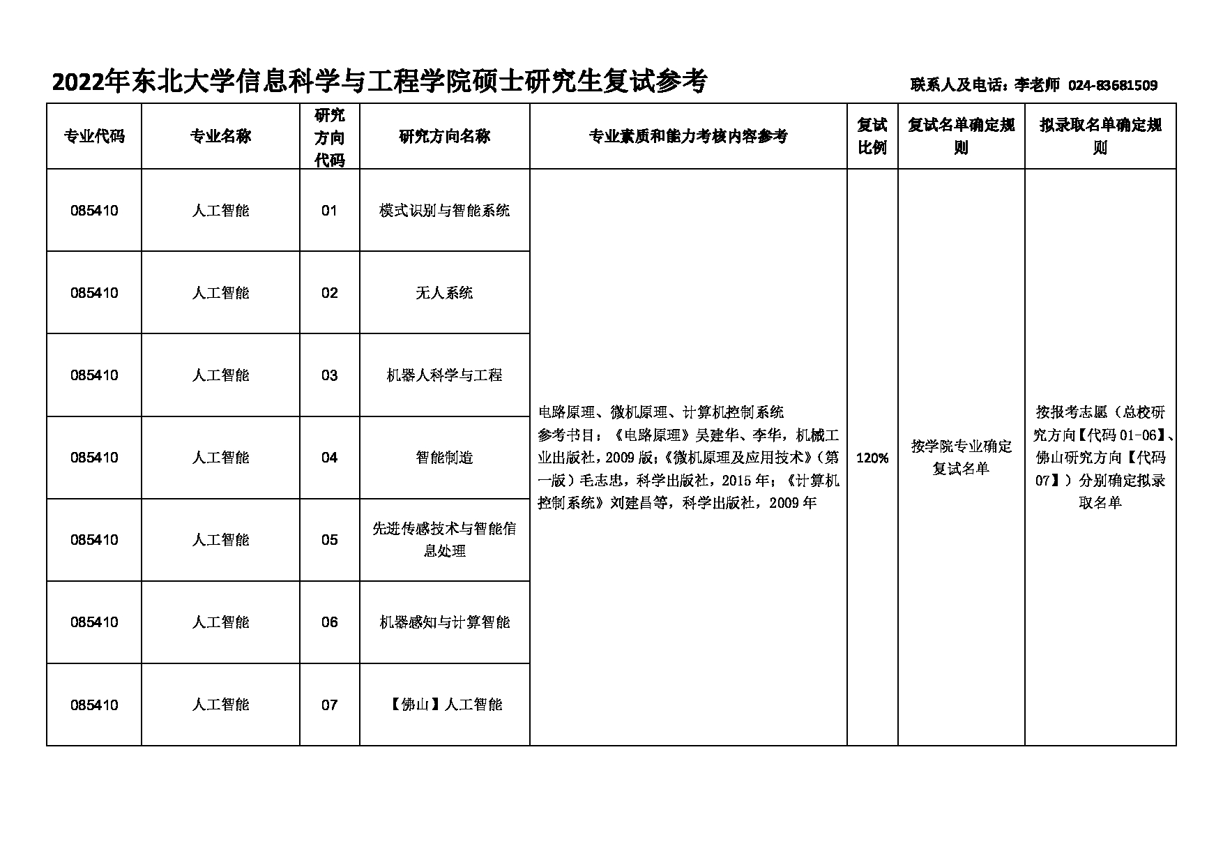 2022考研大纲：东北大学2022年考研复试 信息科学与工程学院 考试参考信息第5页