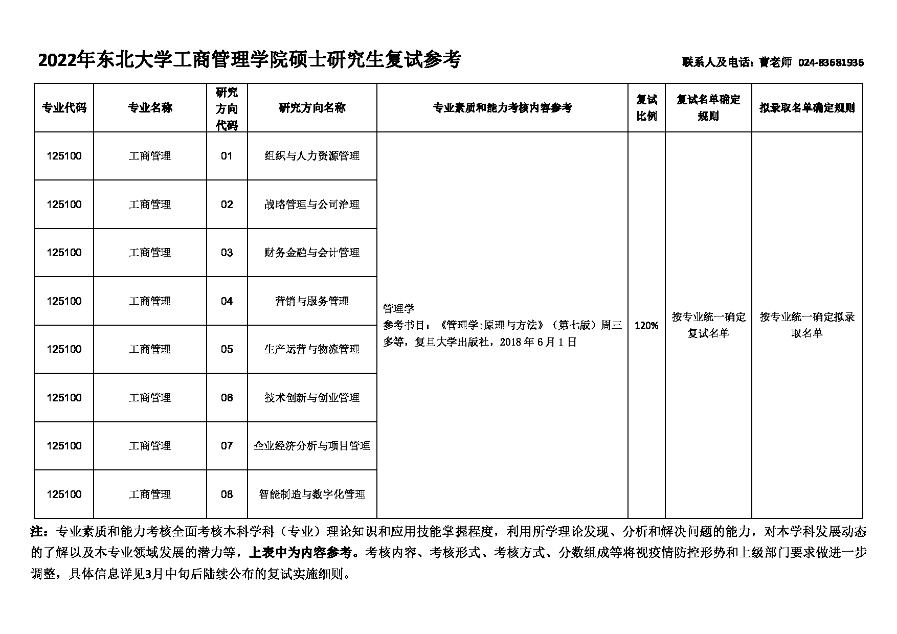 2022考研大纲：东北大学2022年考研复试 1251工商管理 考试参考信息第1页