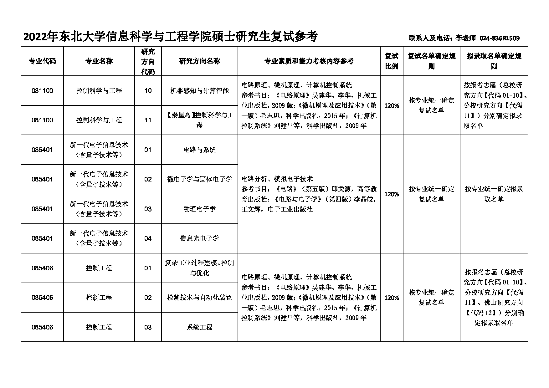 2022考研大纲：东北大学2022年考研复试 信息科学与工程学院 考试参考信息第3页