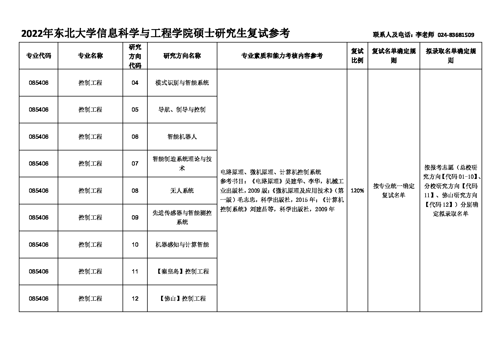 2022考研大纲：东北大学2022年考研复试 信息科学与工程学院 考试参考信息第4页