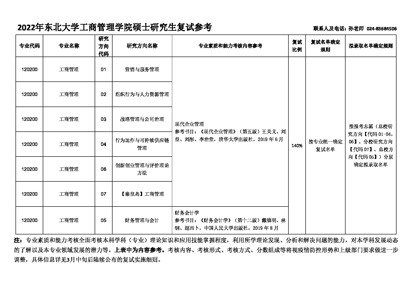 2022考研大纲：东北大学2022年考研复试 工商管理学院 考试参考信息第3页