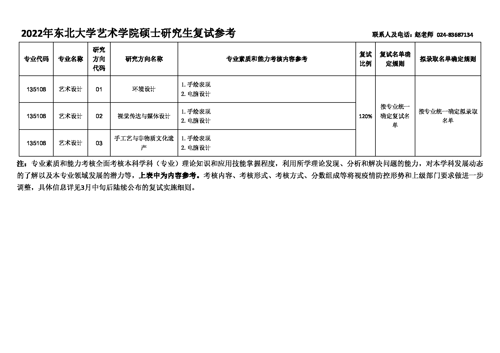 2022考研大纲：东北大学2022年考研复试 艺术学院 考试参考信息第6页