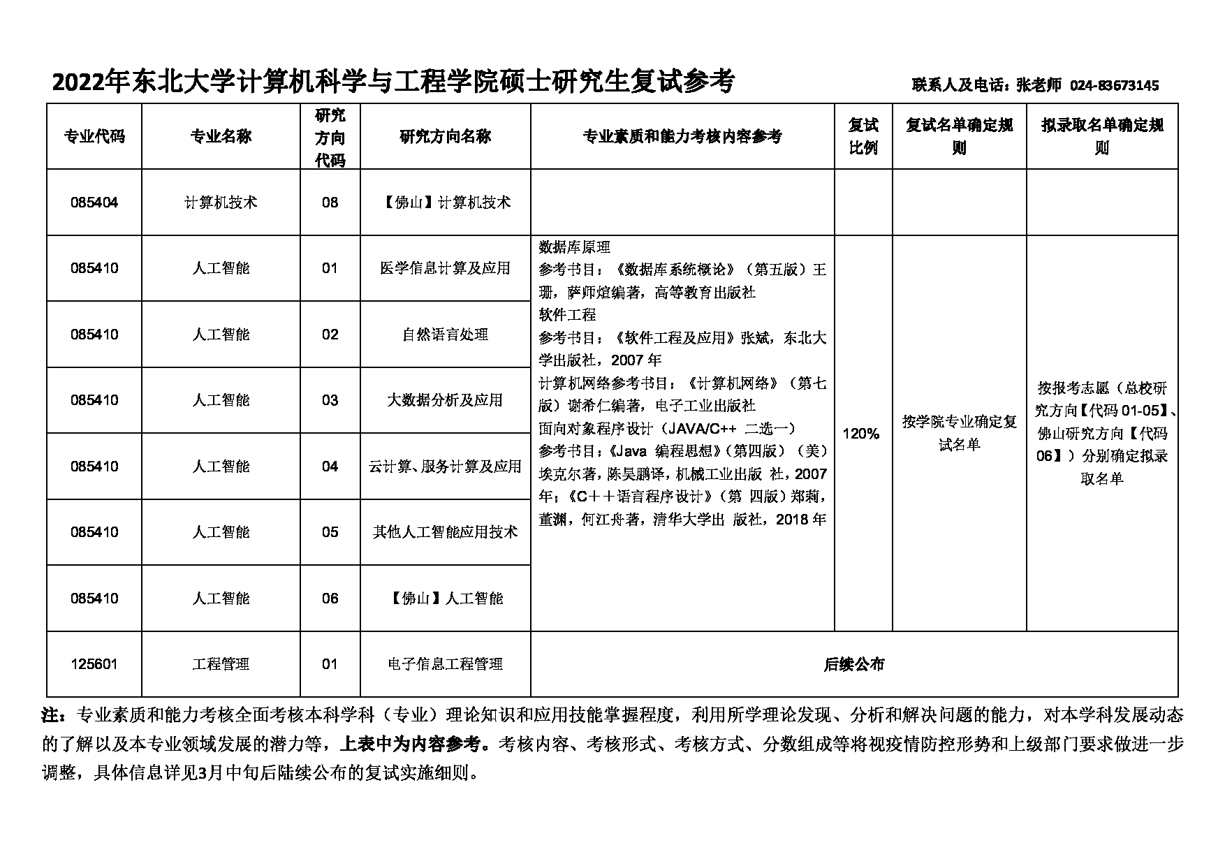 2022考研大纲：东北大学2022年考研复试 计算机科学与工程学院 考试参考信息第4页