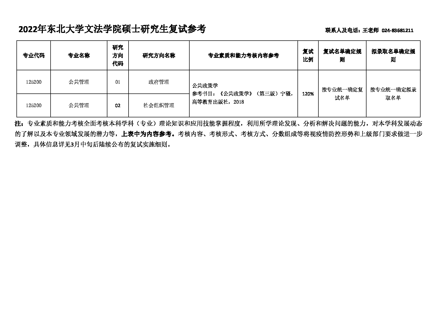 2022考研大纲：东北大学2022年考研复试 1252公共管理 考试参考信息第1页