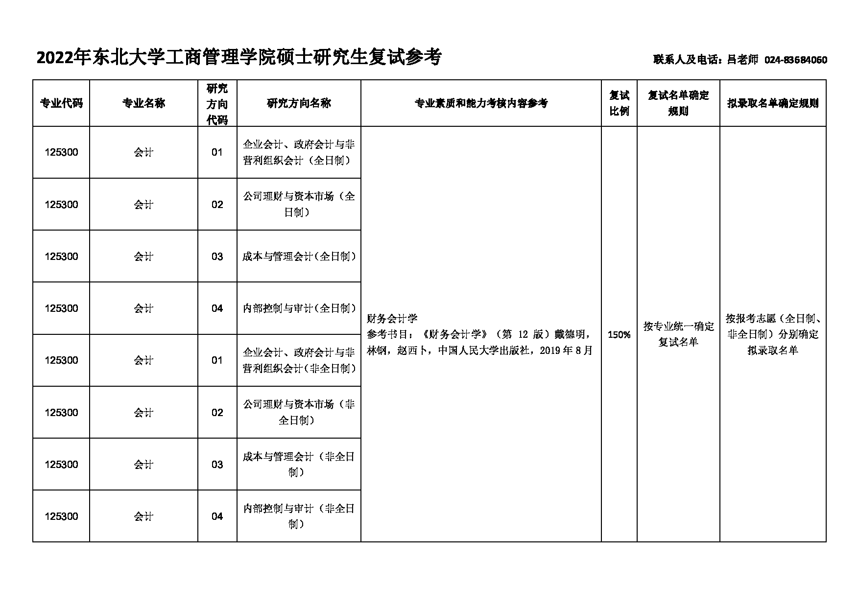 2022考研大纲：东北大学2022年考研复试 1253会计、1256工程管理 考试参考信息第1页