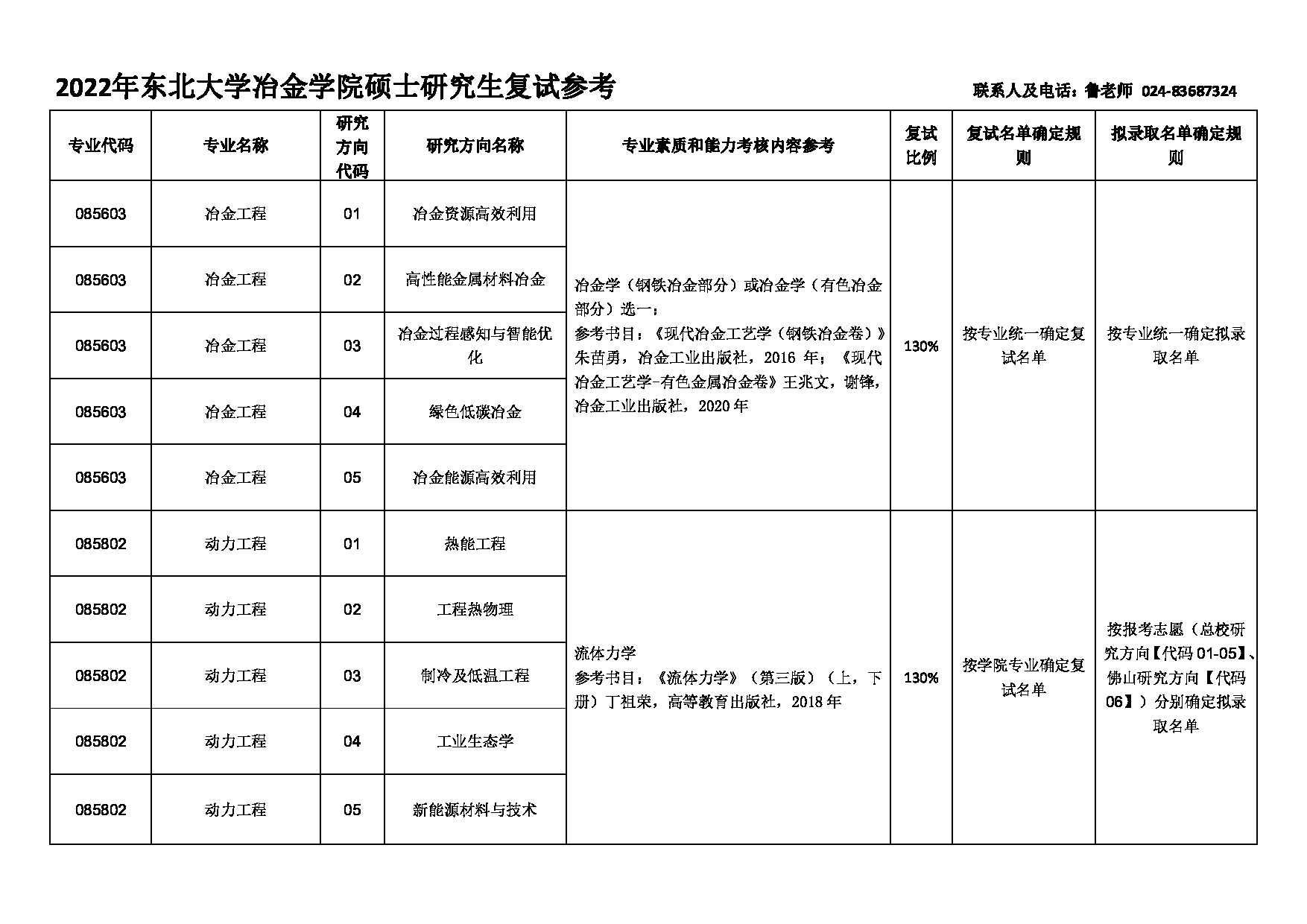 2022考研大纲：东北大学2022年考研复试 冶金学院 考试参考信息第3页