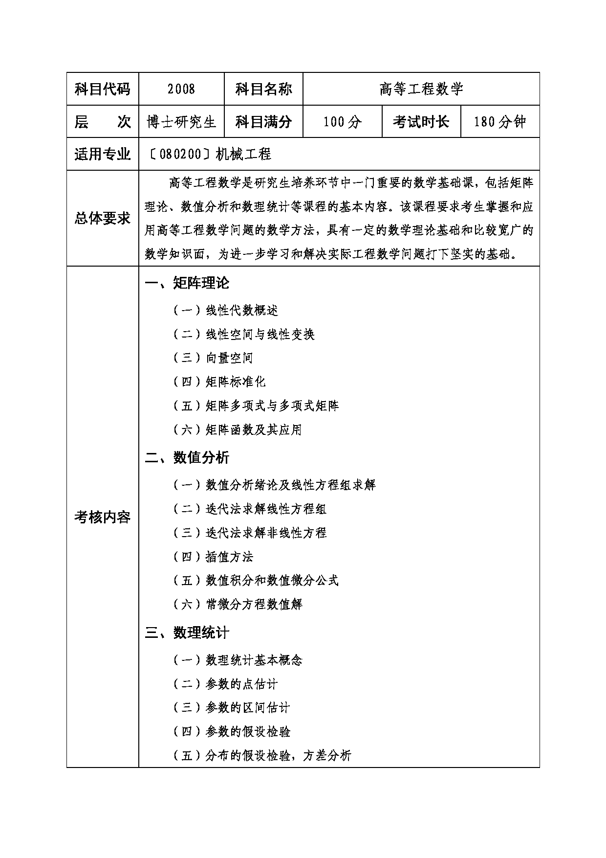 2022考研大纲：西南科技大学2022年博士自命题科目 2008 高等工程数学 考试大纲第1页