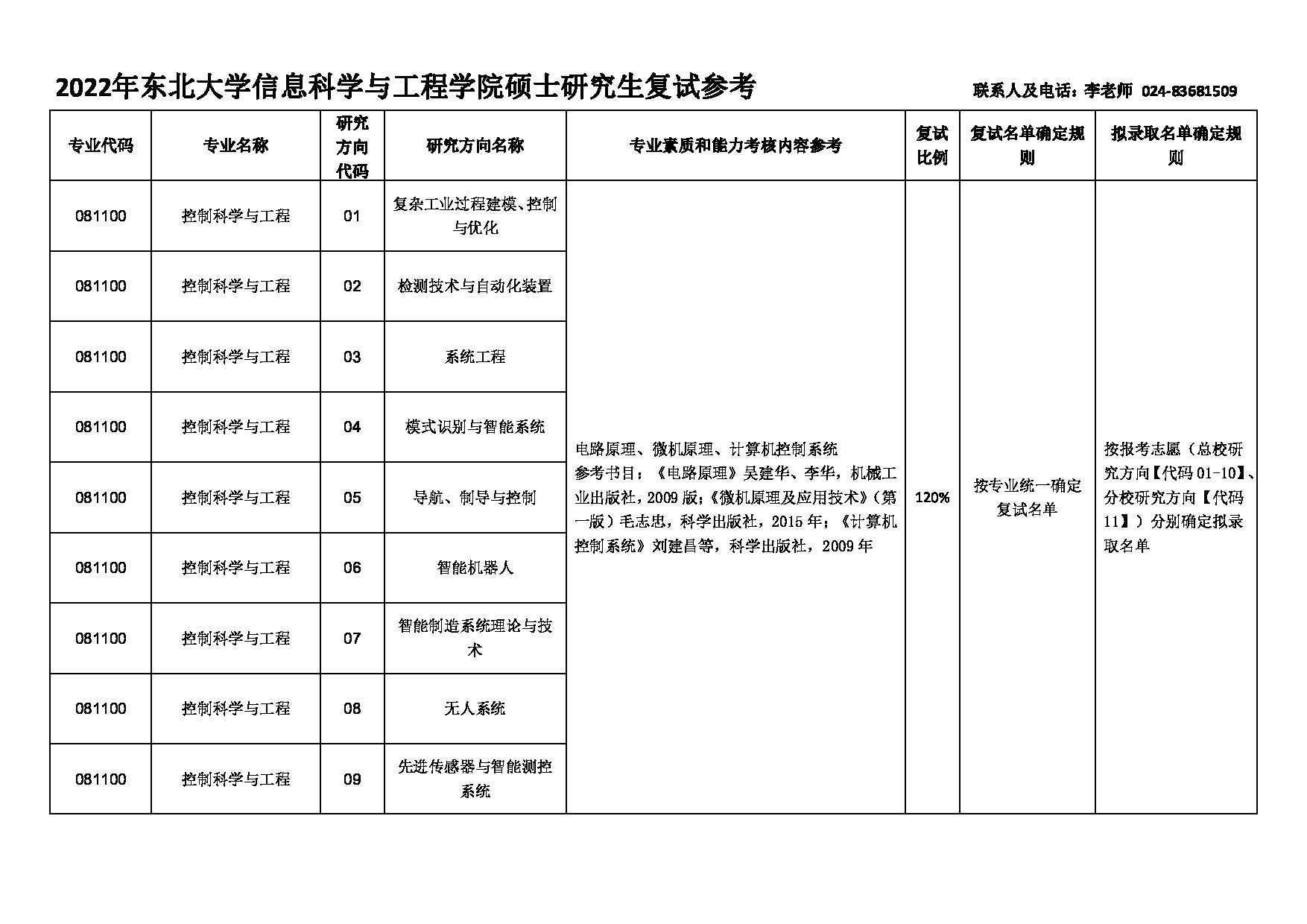 2022考研大纲：东北大学2022年考研复试 信息科学与工程学院 考试参考信息第2页