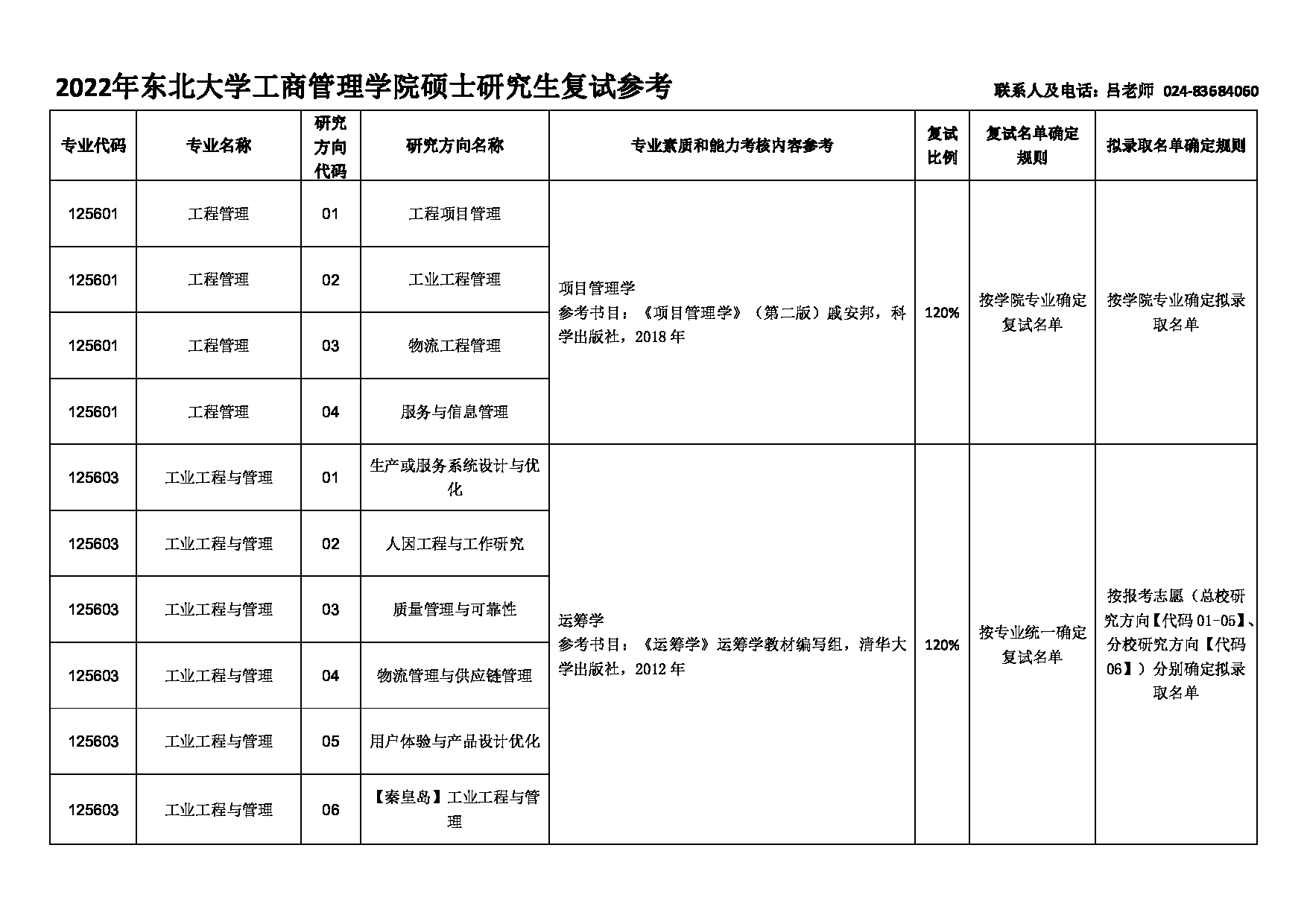 2022考研大纲：东北大学2022年考研复试 1253会计、1256工程管理 考试参考信息第2页