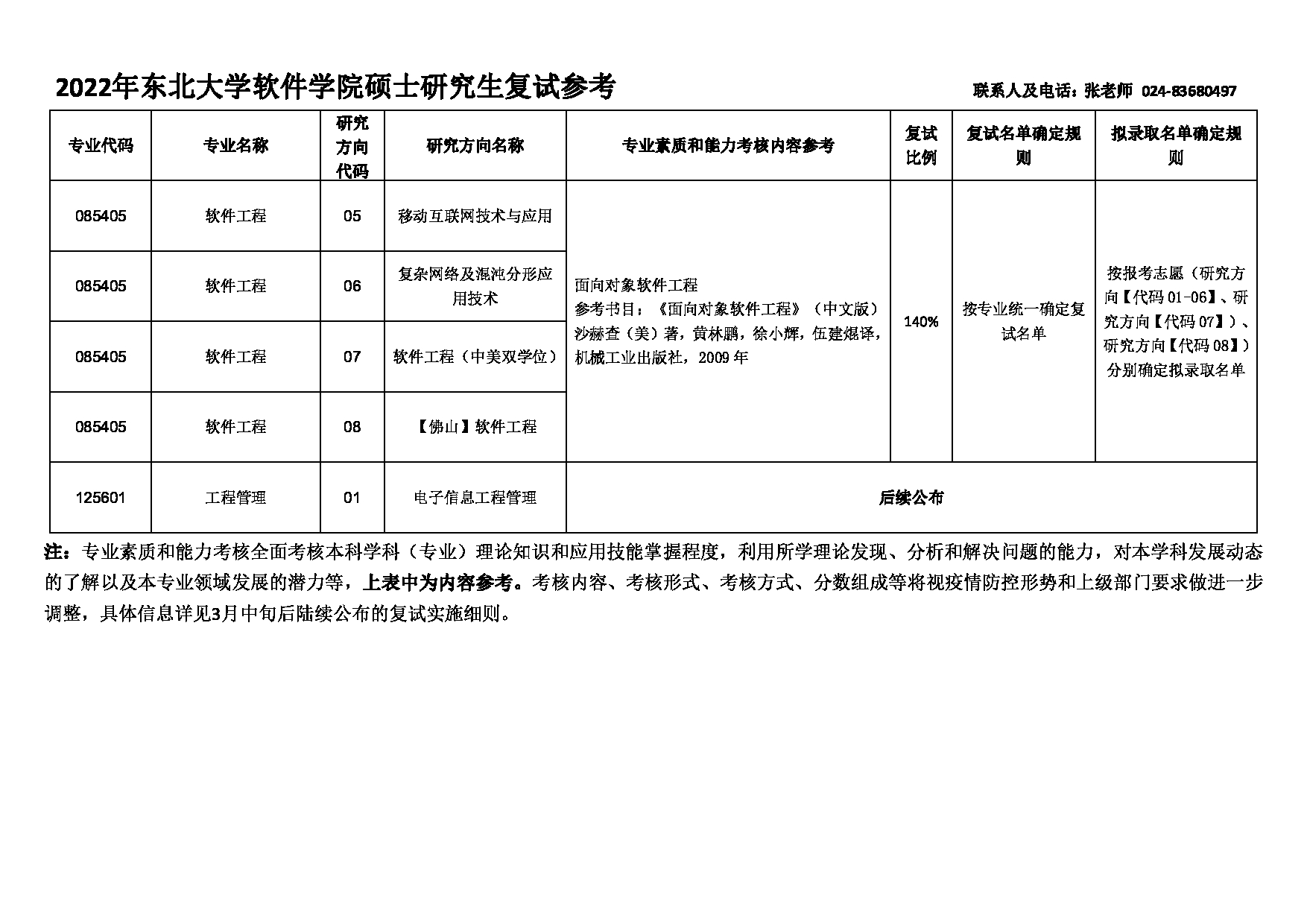 2022考研大纲：东北大学2022年考研复试 软件学院 考试参考信息第2页