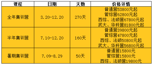 文都考研全年集训营价格表.png