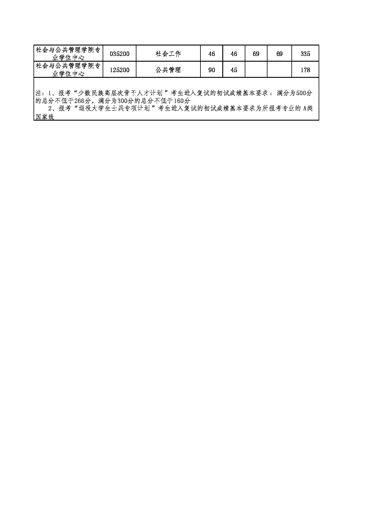 华东理工大学2022年考研复试分数线第3页