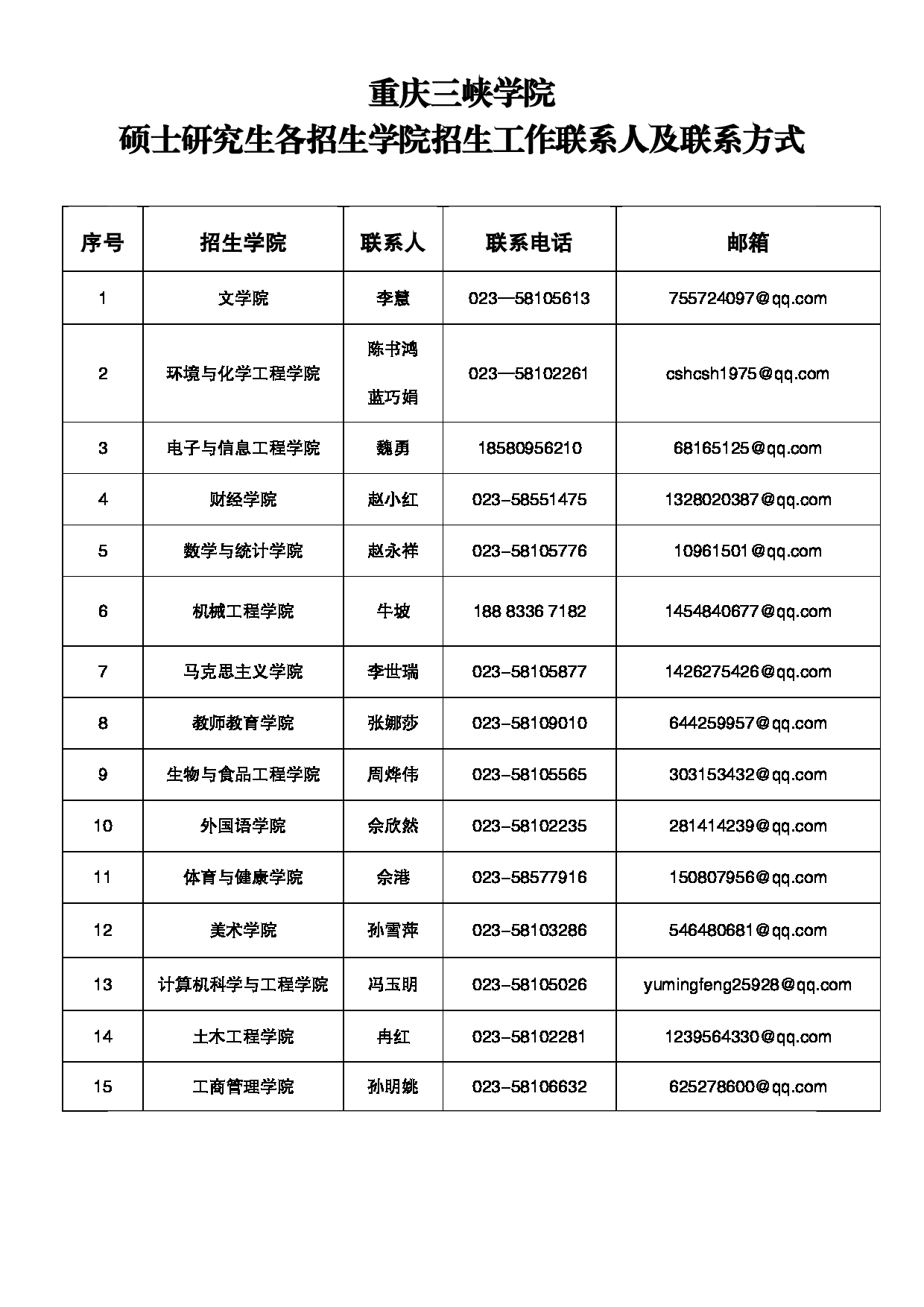 重庆三峡学院硕士研究生各招生学院招生工作联系方式第1页