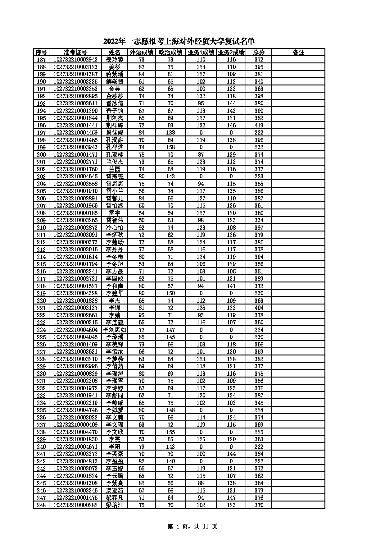 上海对外经贸大学2022年考研一志愿复试名单第4页