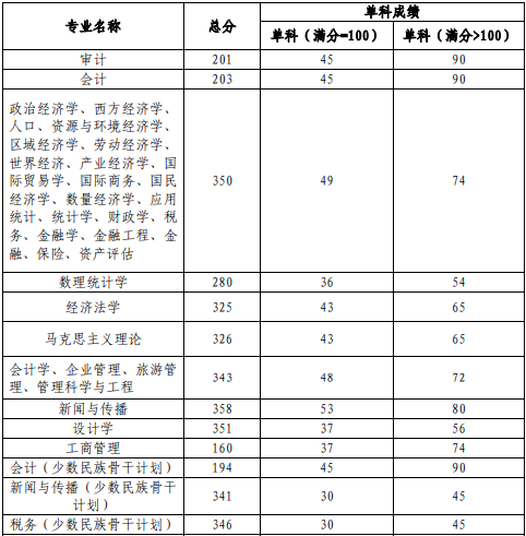 兰州财经大学1.png