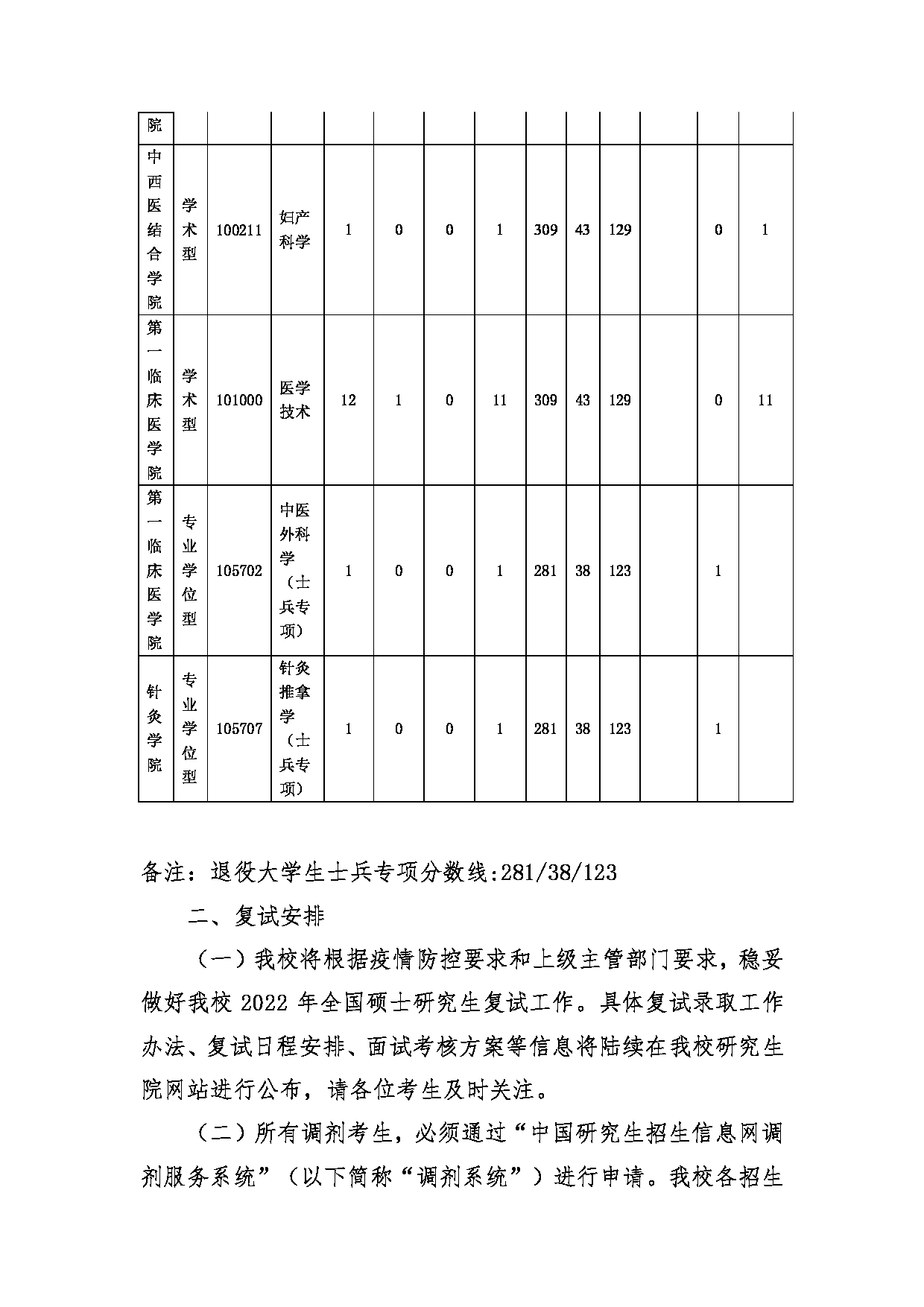 2022考研分数线：福建中医药大学2022年硕士研究生复试的初试成绩基本要求（专业复试分数线）第6页