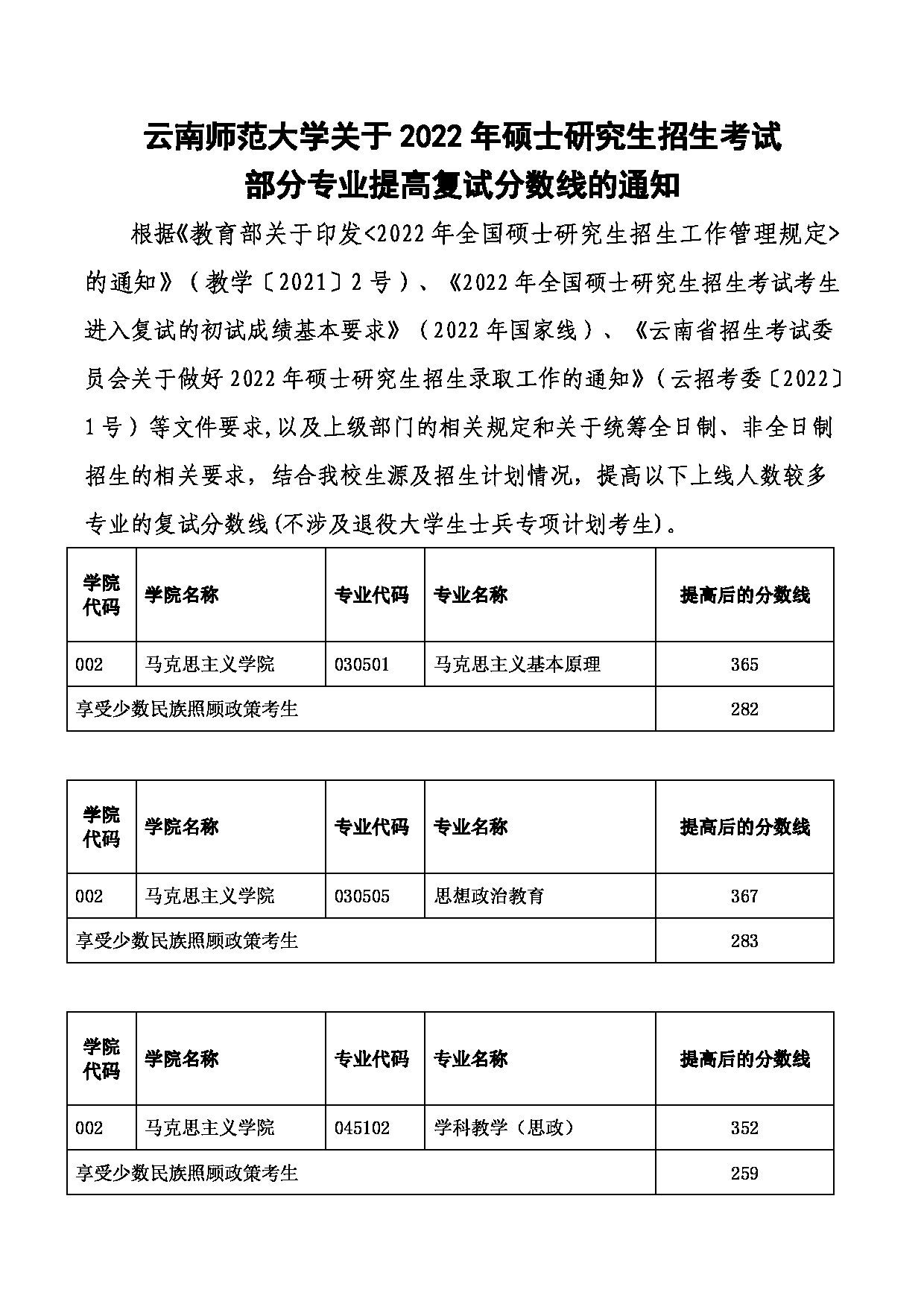 2022考研分数线：云南师范大学2022年硕士研究生招生考试部分专业提高复试分数线的通知第1页