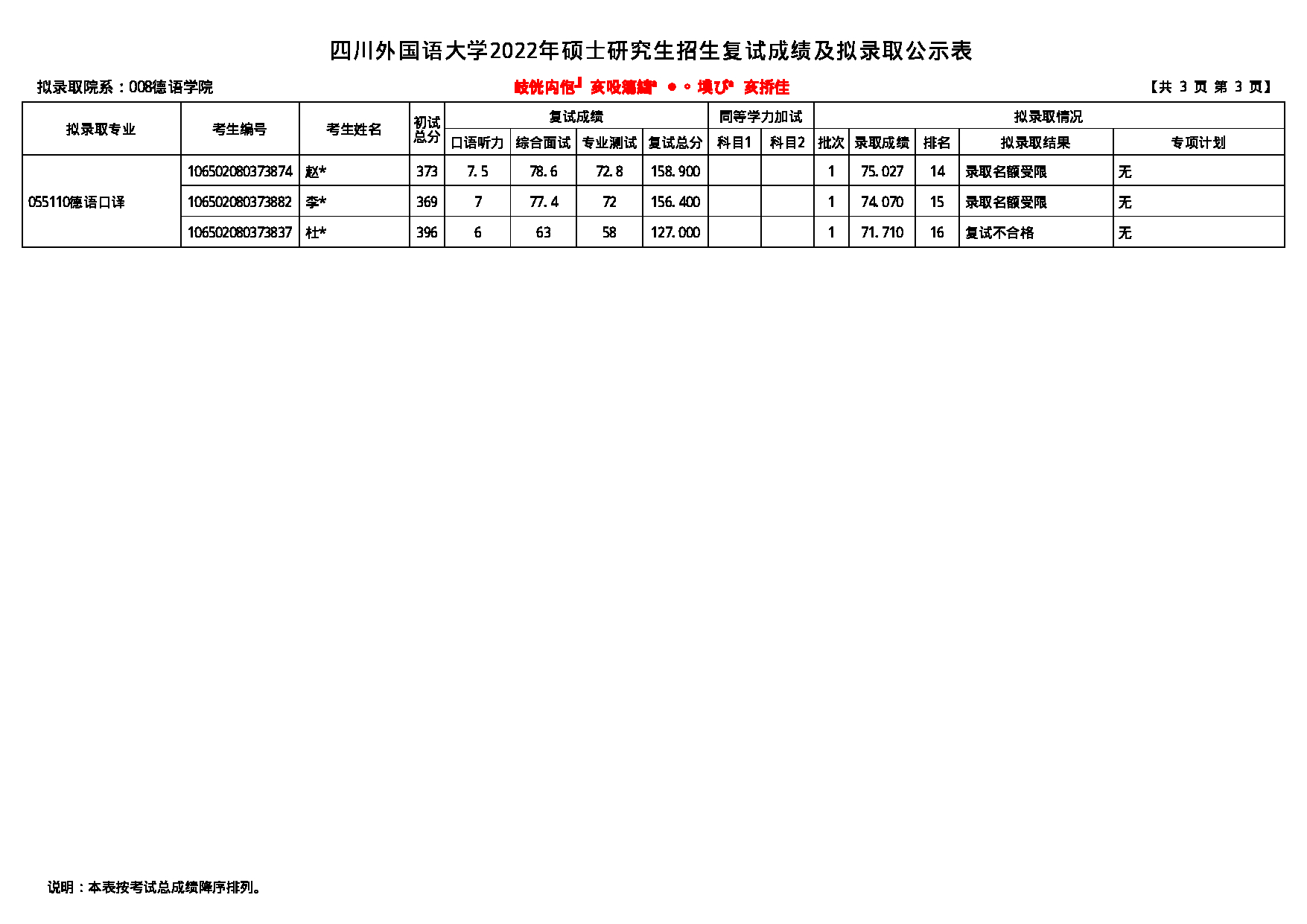 2022考研拟录取名单：四川外国语大学2022年考研 008德语学院 拟录取名单第4页