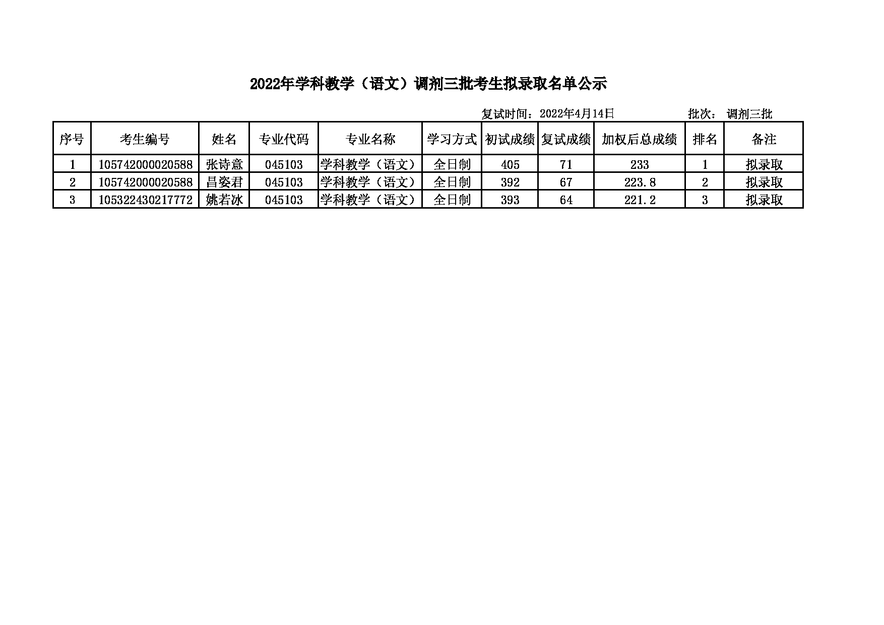 2022考研名单：大连大学2022年考研 学科教学(语文)专业调剂三批拟录取名单公示第1页