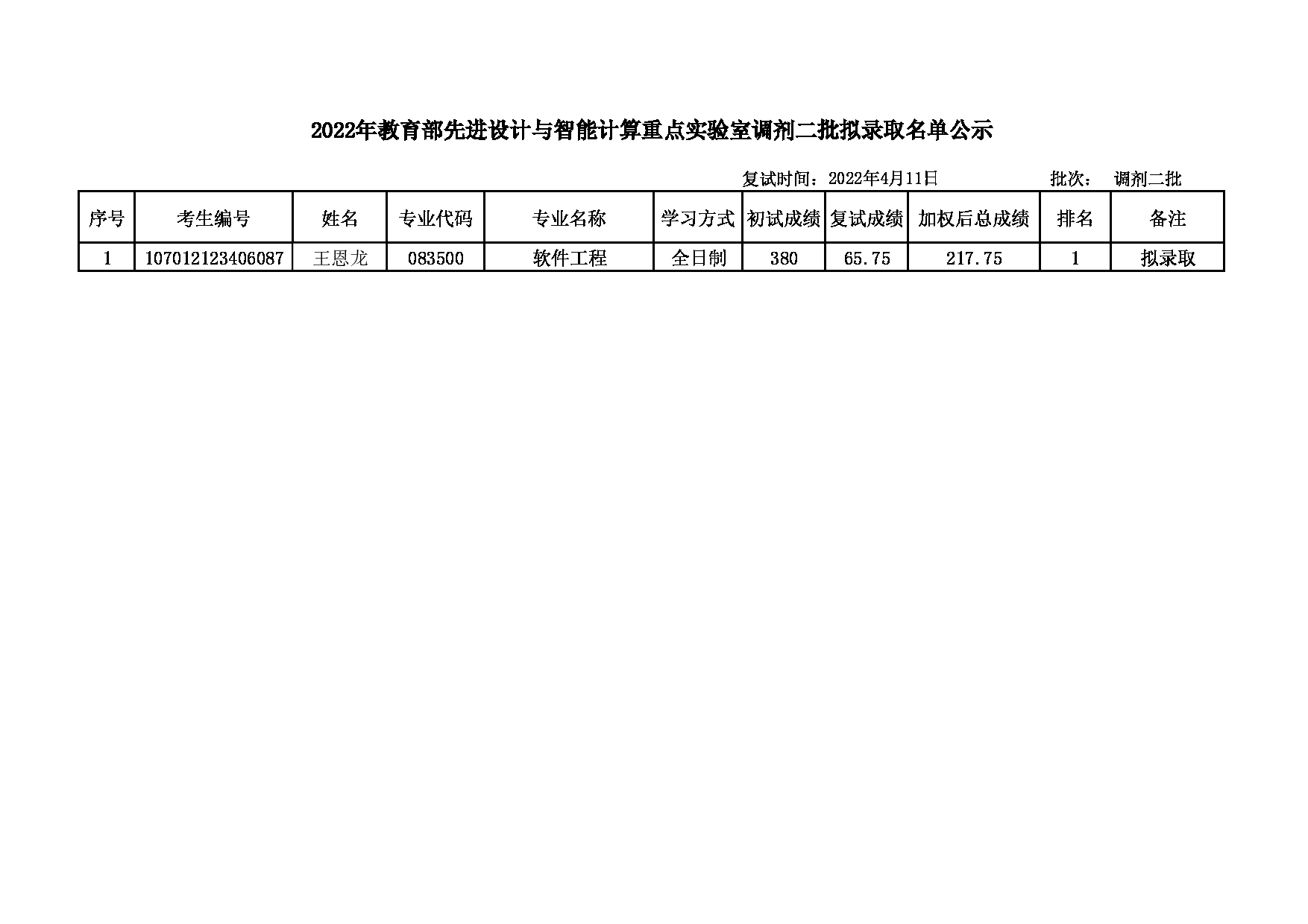 2022考研名单：大连大学2022年考研 教育部先进设计与智能计算重点实验室调剂二批拟录取公示表第1页