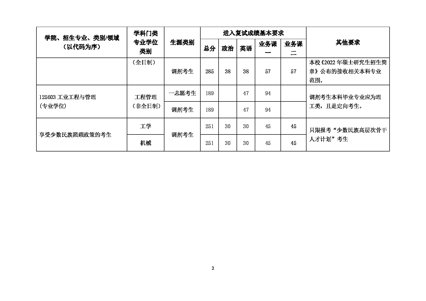 2022考研分数线：北京建筑大学2022年 机电与车辆工程学院 考研复试分数线第2页