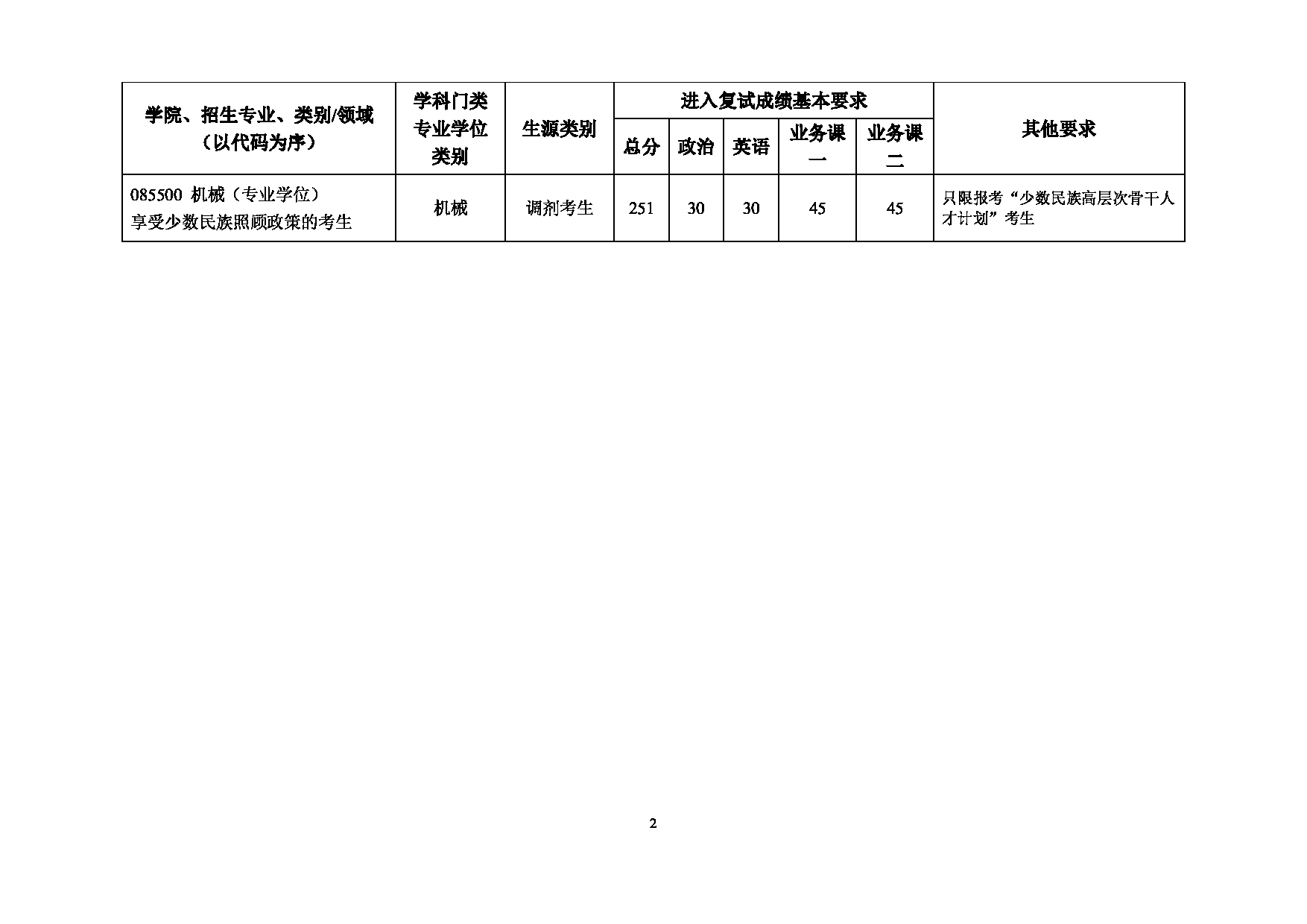 2022考研分数线：北京建筑大学2022年 电气与信息工程学院 考研复试分数线第2页