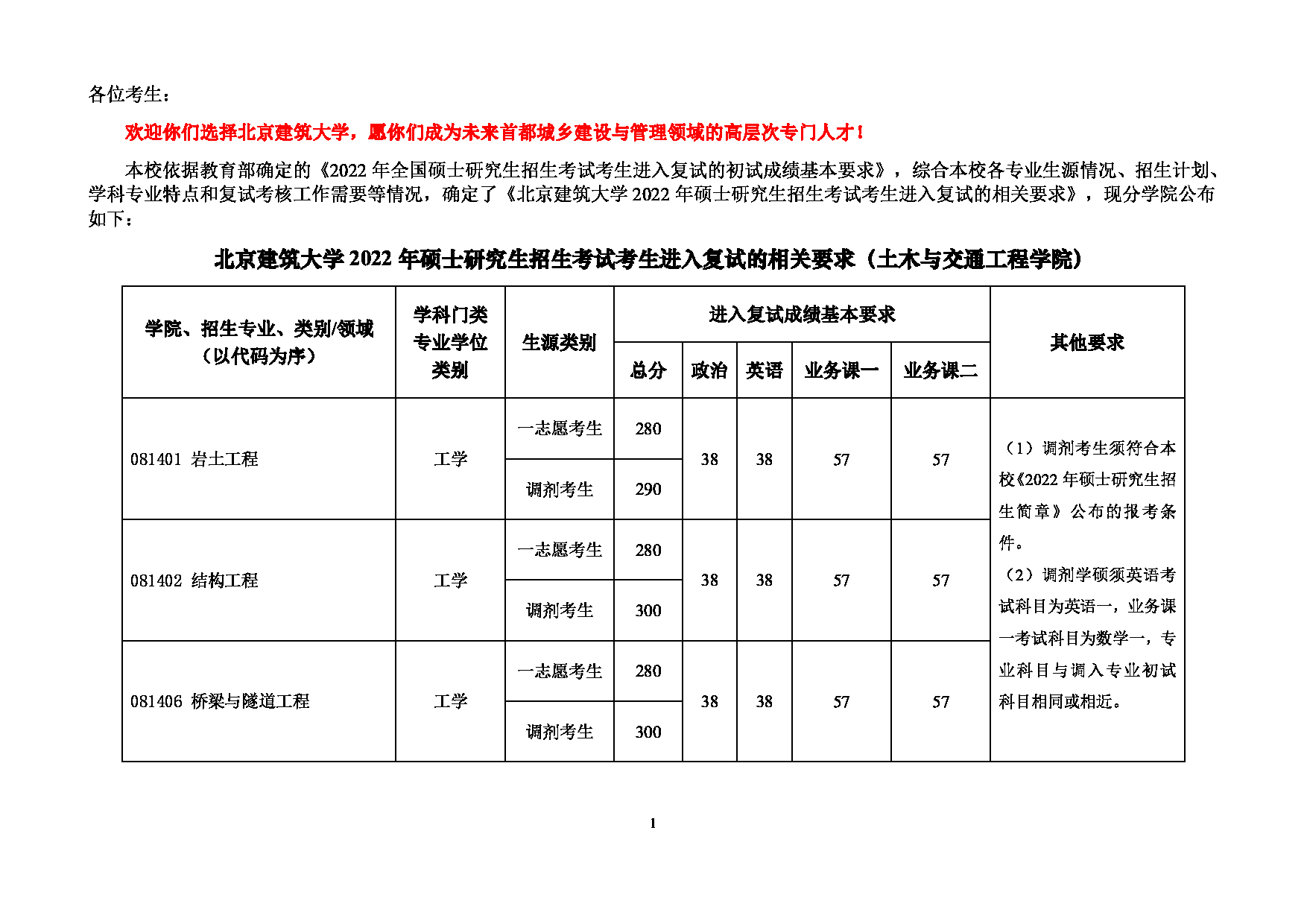 2022考研分数线：北京建筑大学2022年 土木与交通工程学院 考研复试分数线第1页