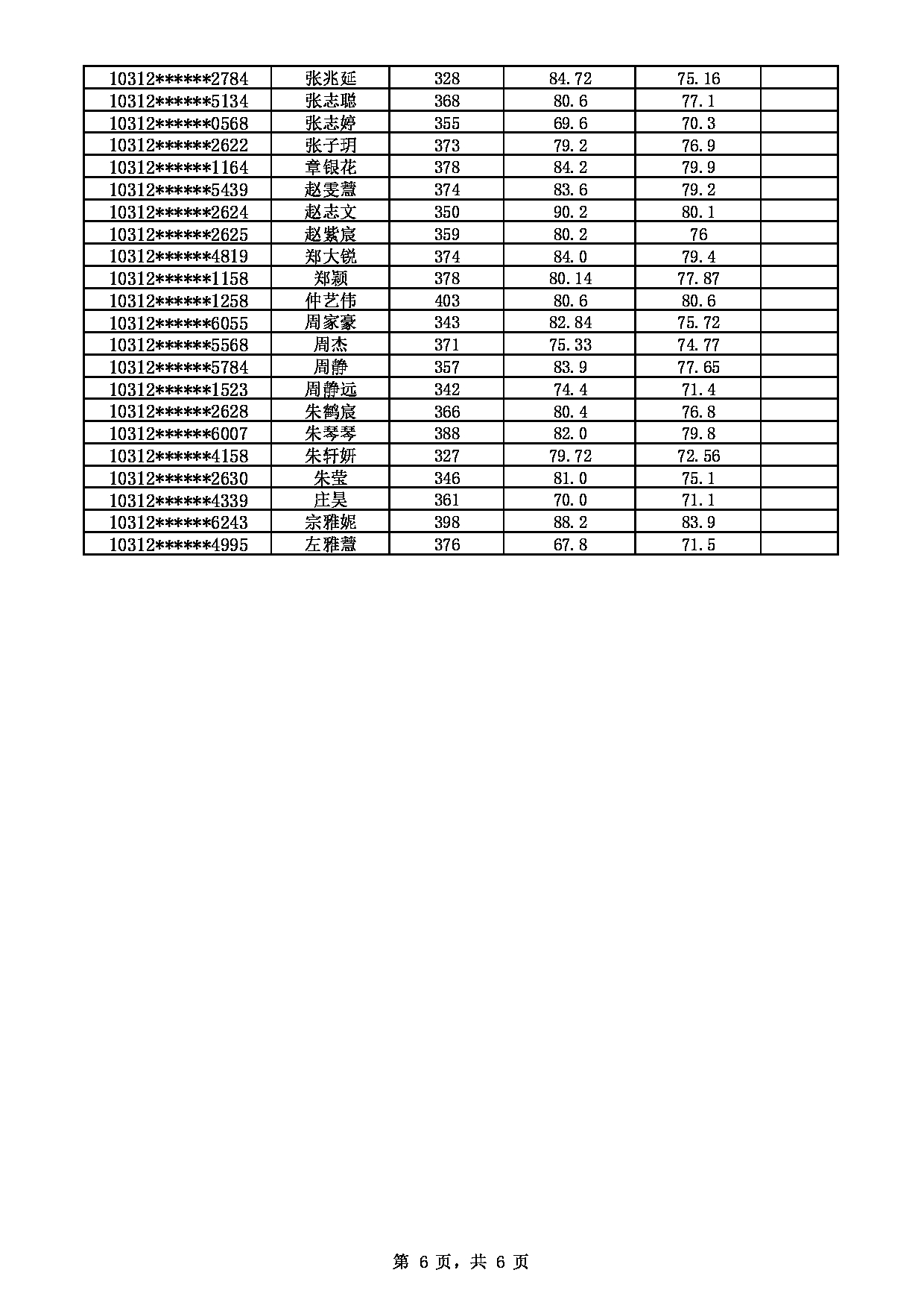 2022考研拟录取名单：南京医科大学2022年硕士研究生拟录取名单公示（二）第6页