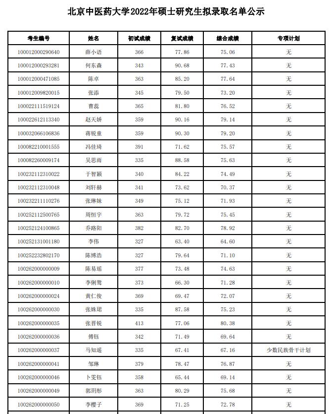 北京中医药大学2022年硕士研究生拟录取名单.jpg