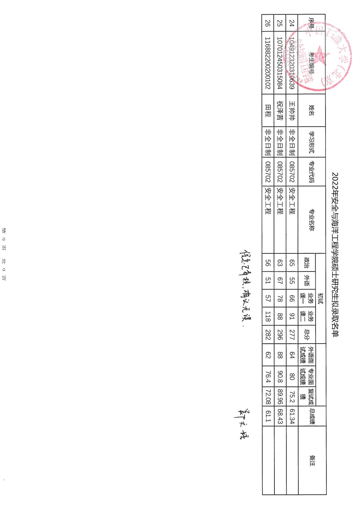 2022考研拟录取名单：中国石油大学（北京）2022年硕士研究生拟录取名单（第二批）第2页