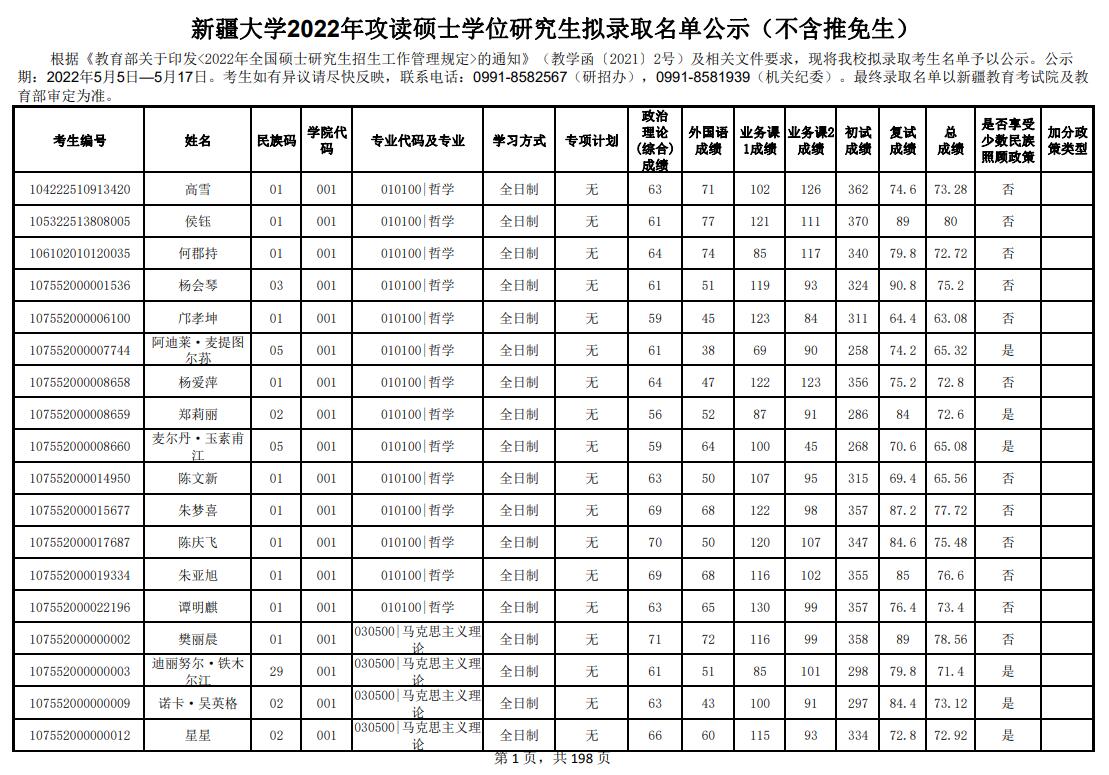 新疆大学2022年攻读硕士学位研究生拟录取名单公示（不含推免生）.jpg