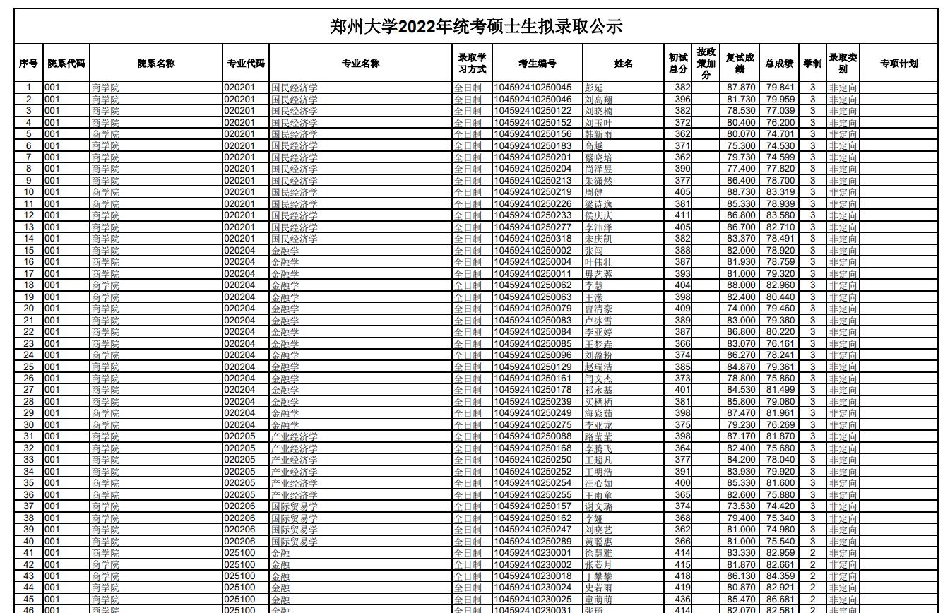 郑州大学2022年统考硕士生拟录取公示.jpg