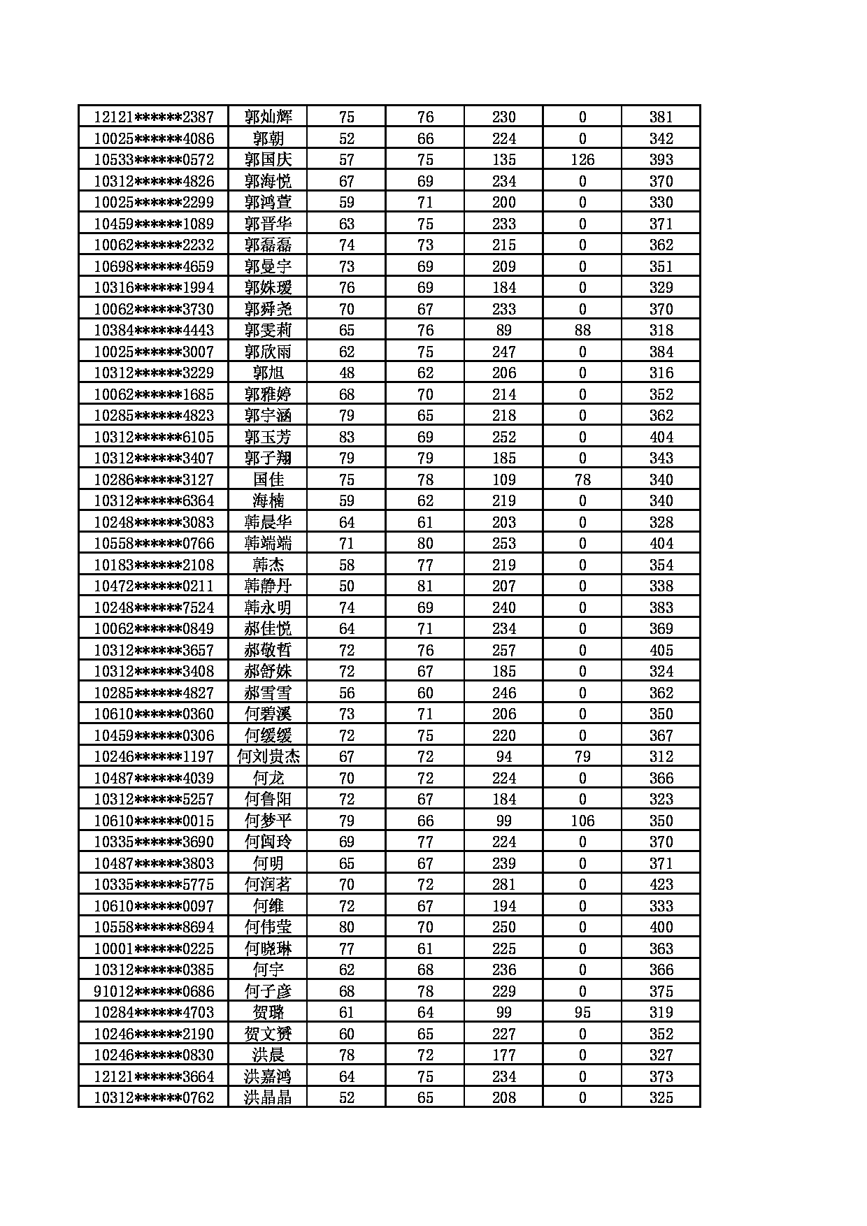 南京医科大学2022年硕士研究生调剂复试名单第6页