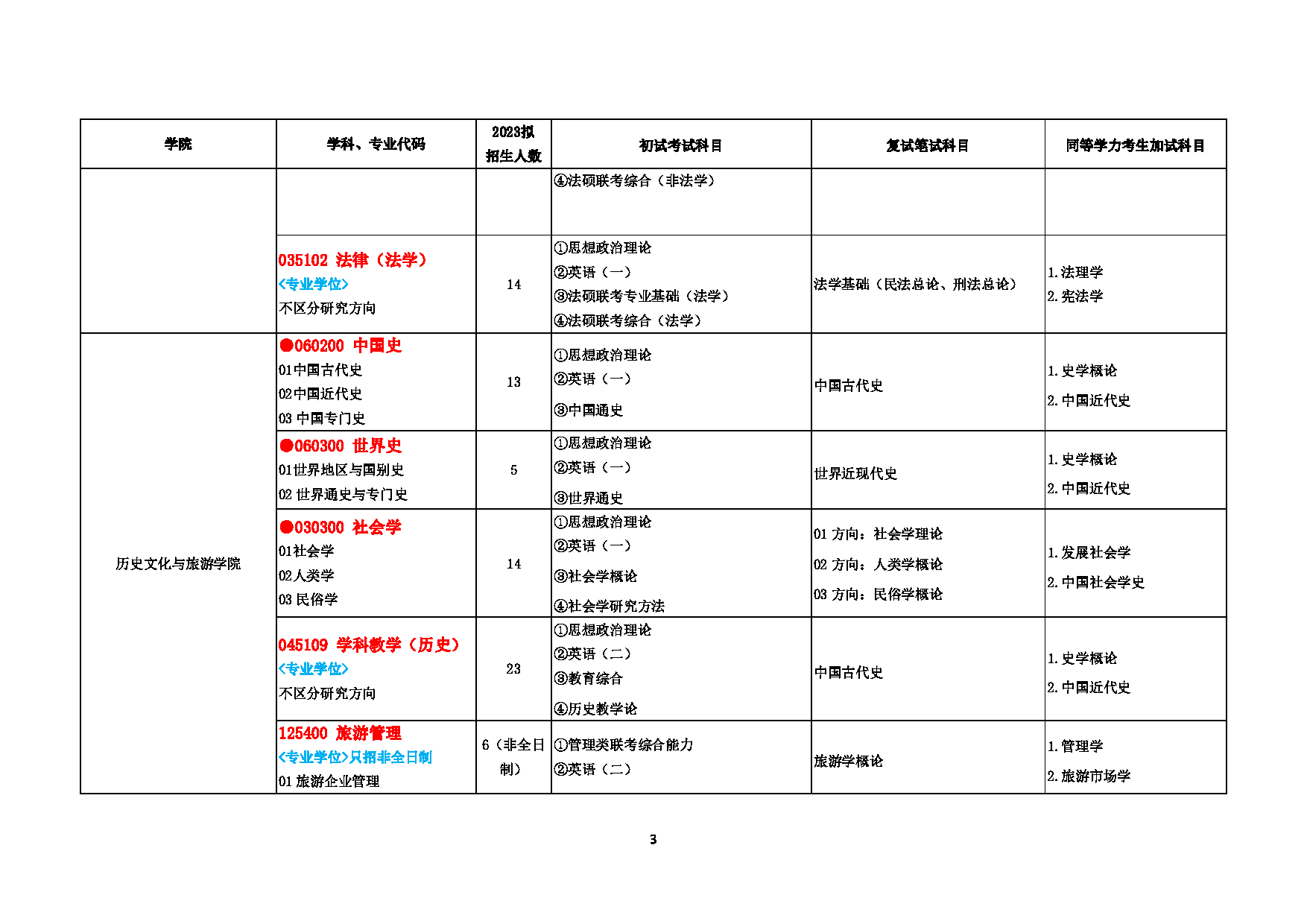 2023招生目录：赣南师范大学2023年考研招生专业目录及初试自命题参考书第3页