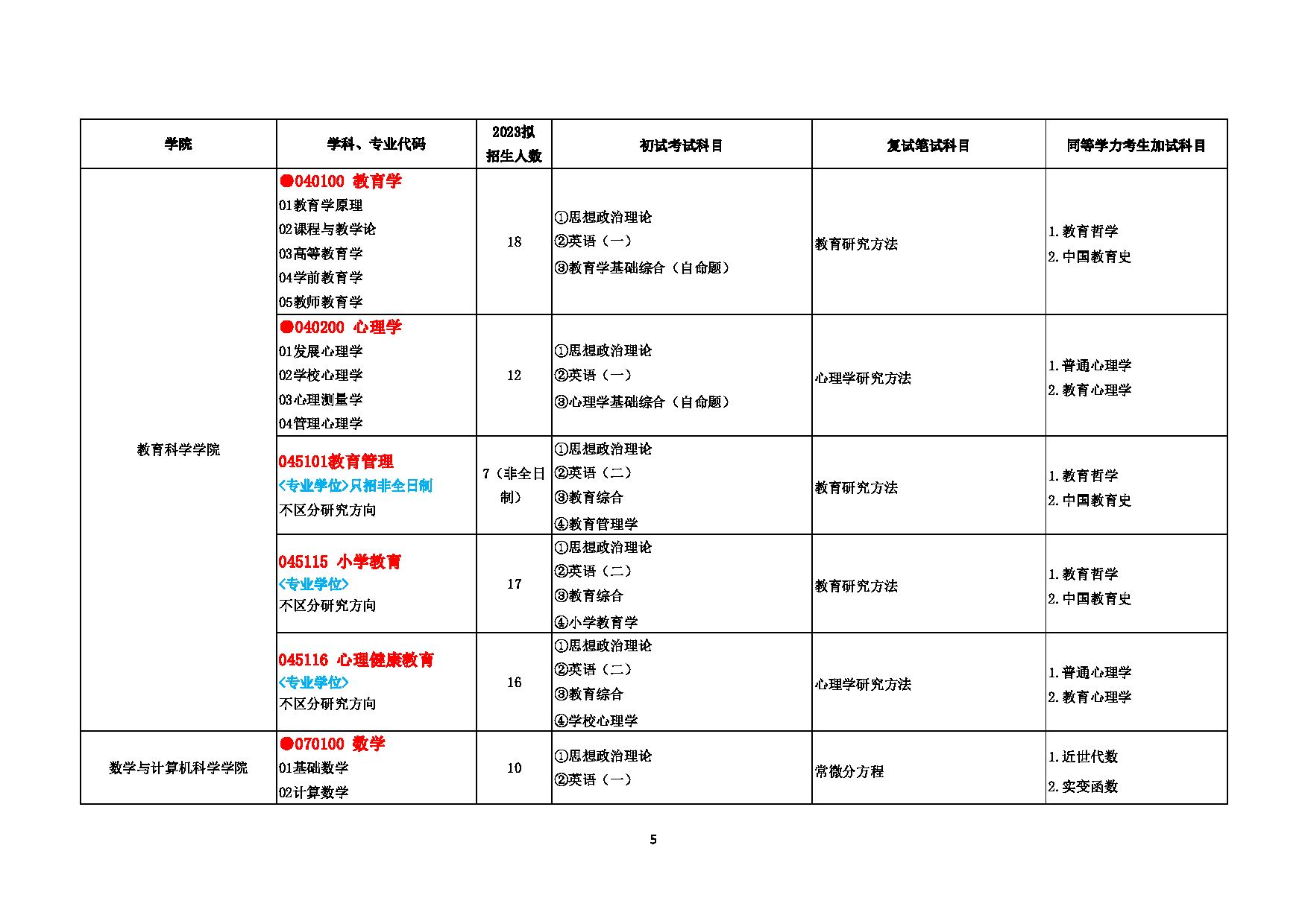 2023招生目录：赣南师范大学2023年考研招生专业目录及初试自命题参考书第5页