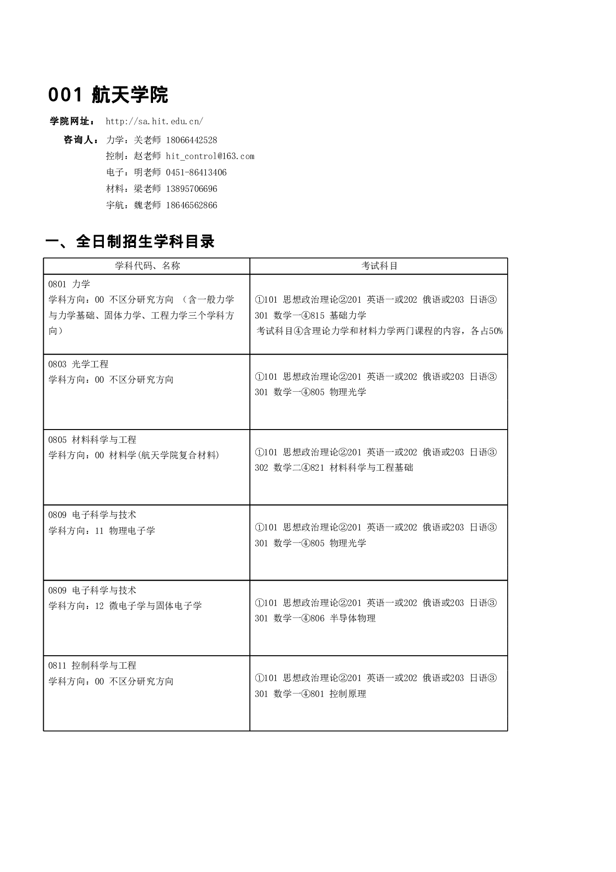 2023招生目录：哈尔滨工业大学2023年 哈工大（威海）研究生招生专业目录第1页