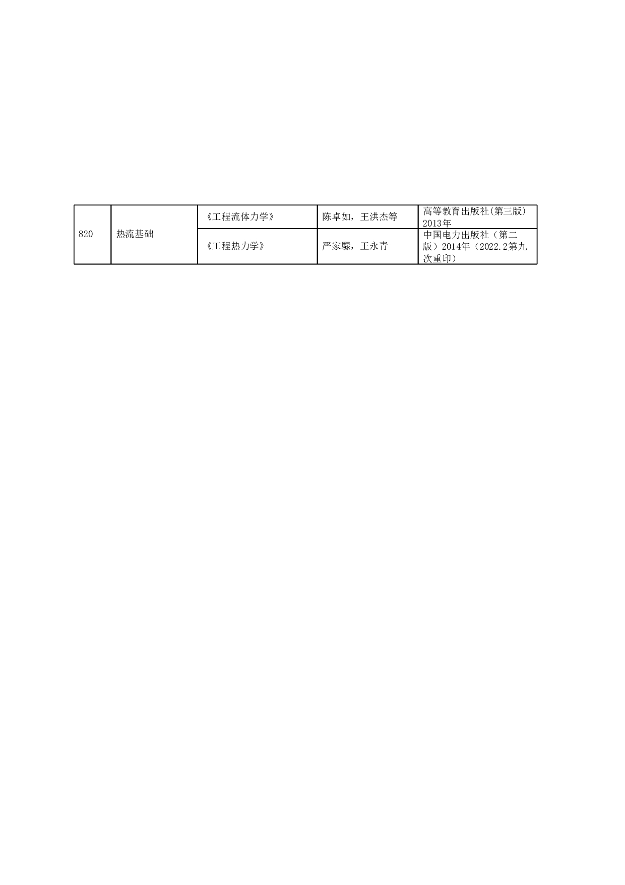 2023招生目录：哈尔滨工业大学2023年 能源科学与工程学院 研究生招生专业目录第2页